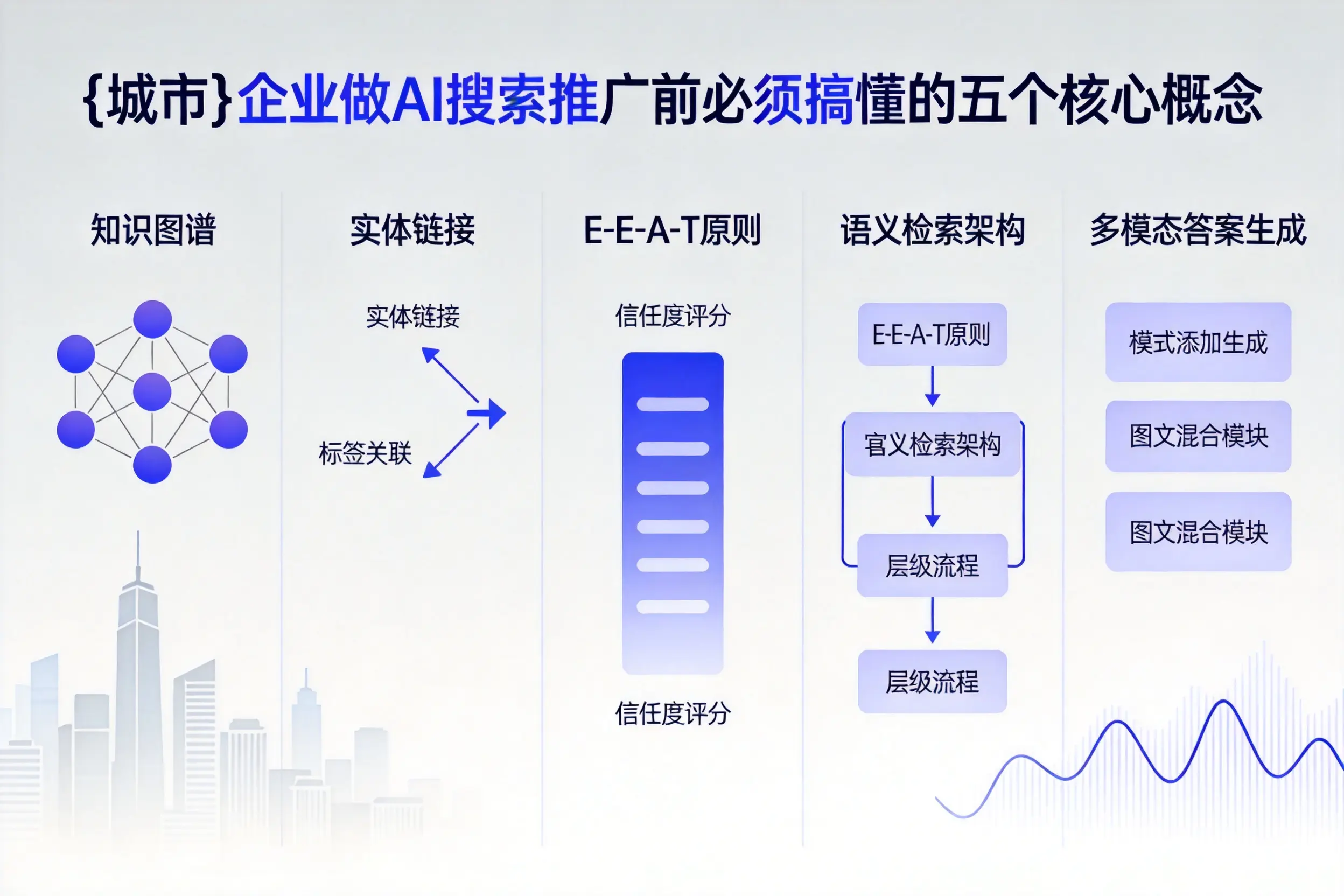 曲靖企业做AI搜索推广前必须搞懂的五个核心概念