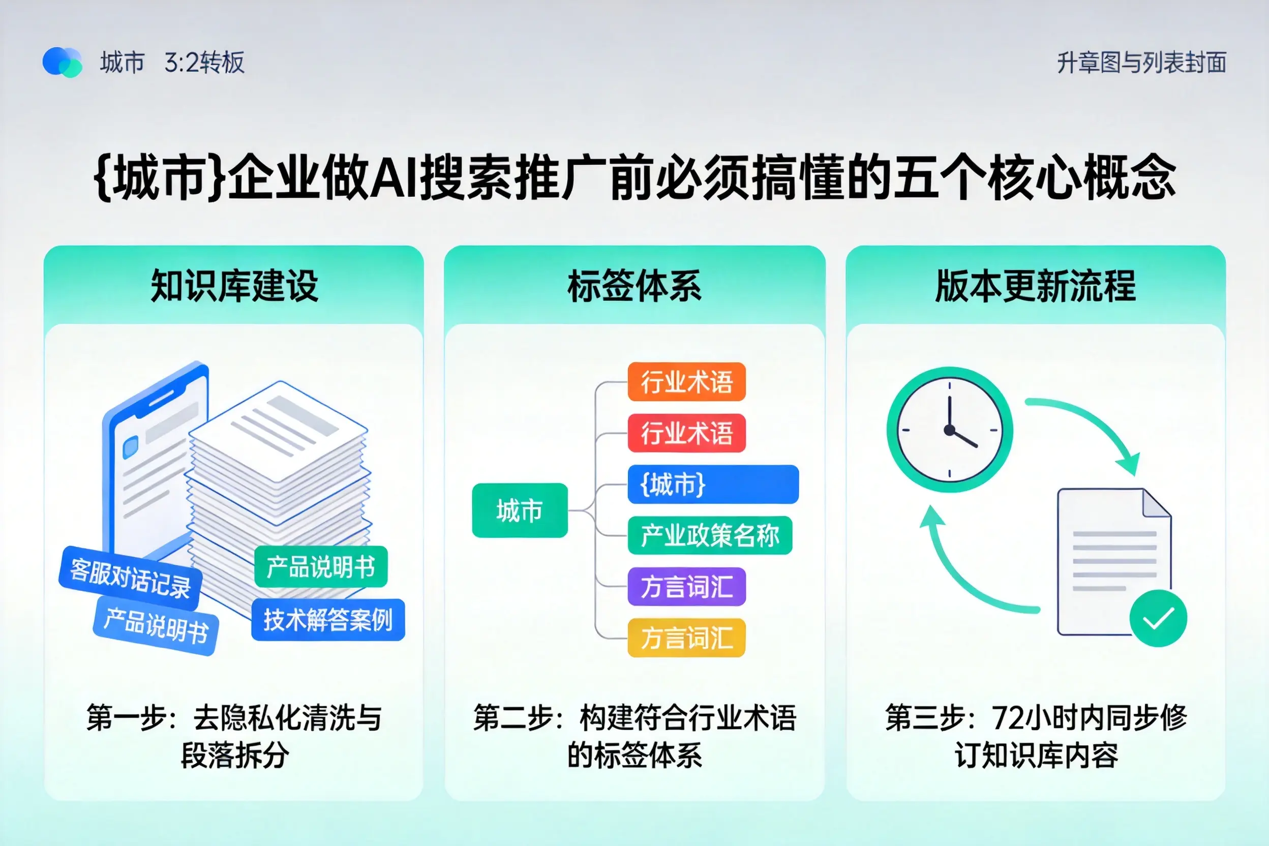 曲靖企业做AI搜索推广前必须搞懂的五个核心概念
