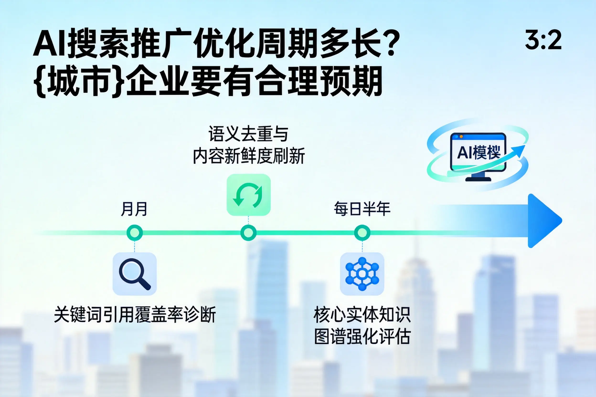 AI搜索推广优化周期多长?曲靖企业要有合理预期