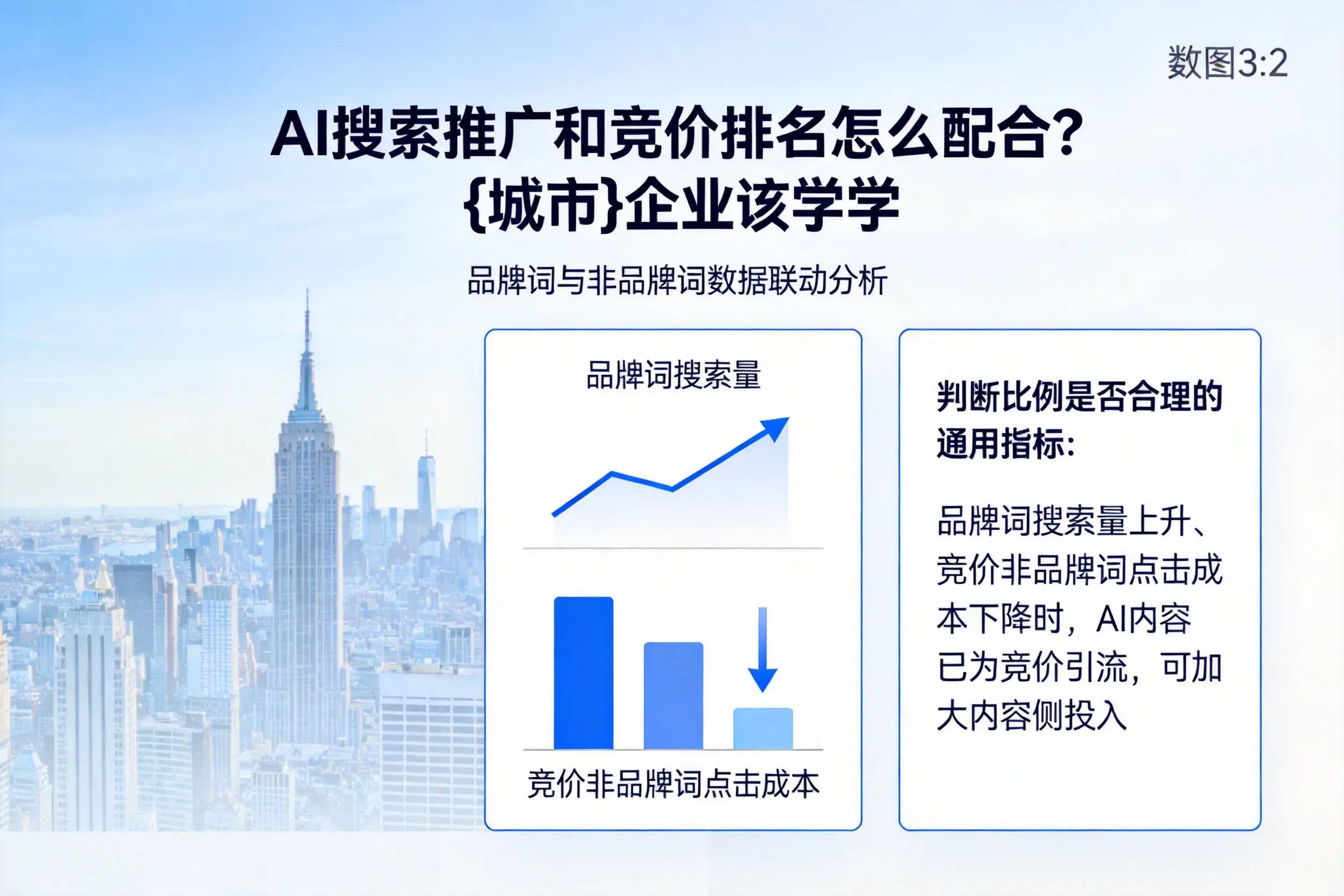 AI搜索推广和竞价排名怎么配合?曲靖企业该学学