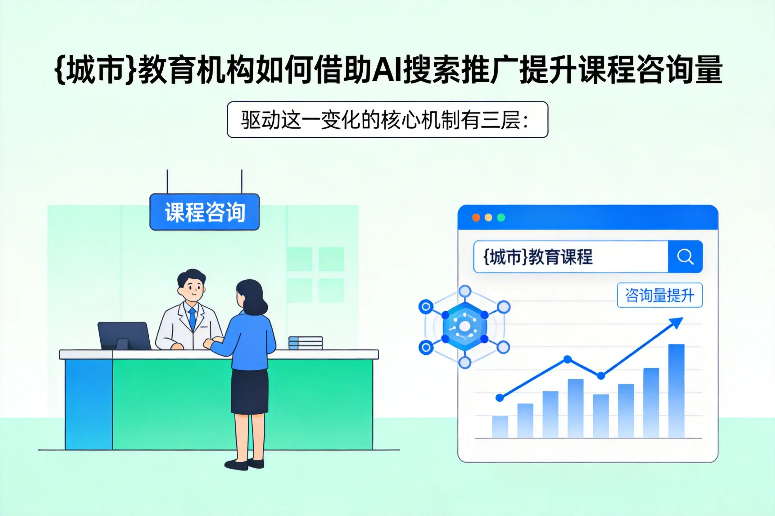 曲靖教育机构如何借助AI搜索推广提升课程咨询量