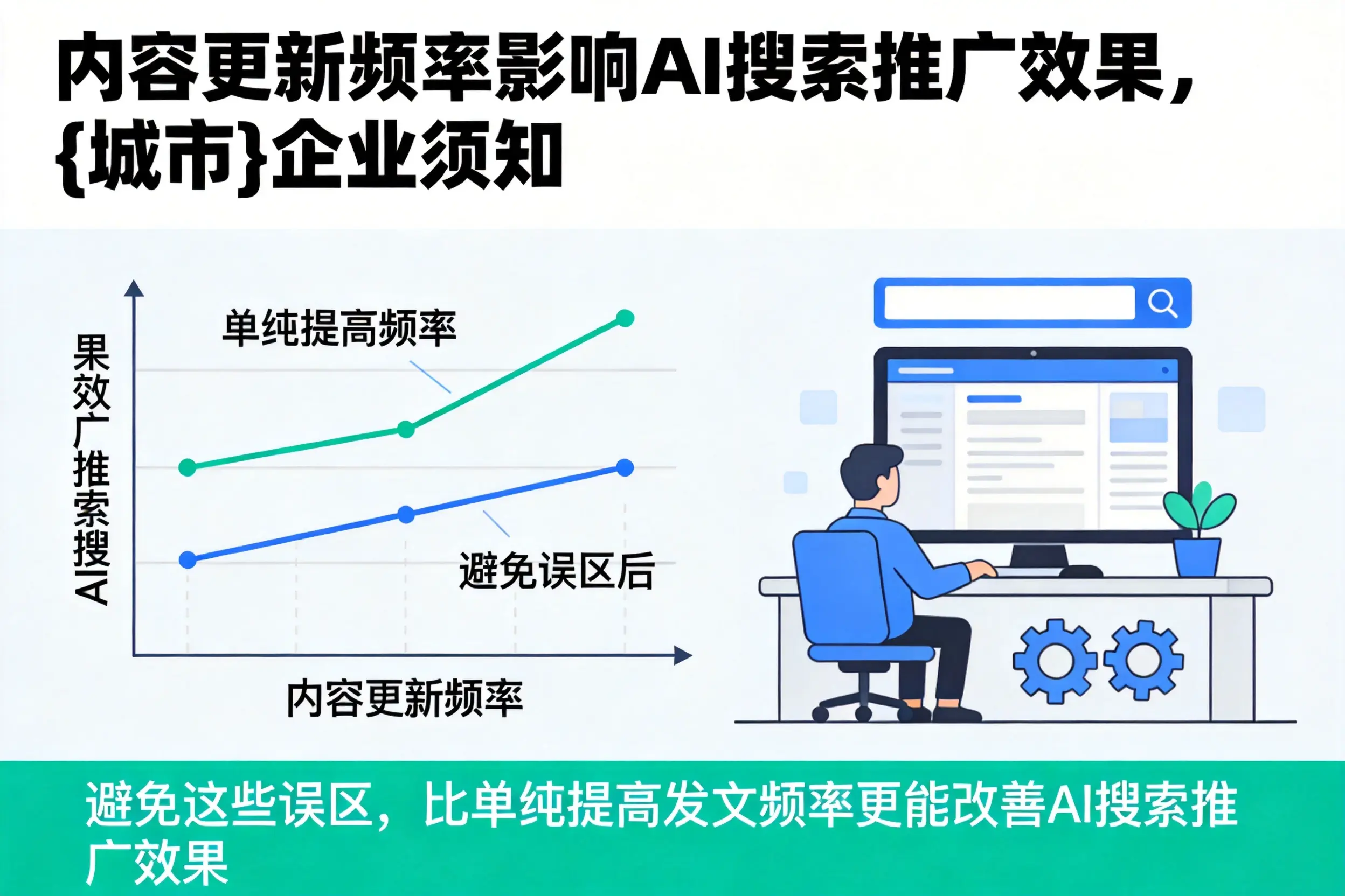 内容更新频率影响AI搜索推广效果，曲靖企业须知