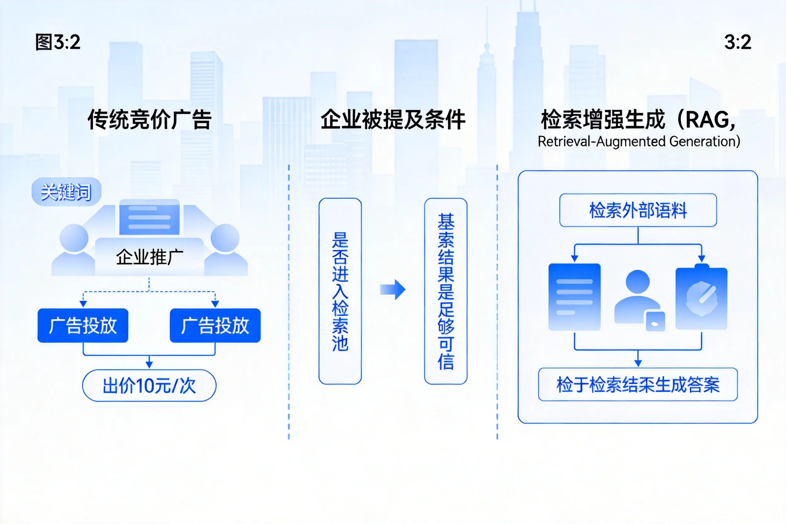 曲靖企业AI搜索推广能否替代传统竞价广告投放