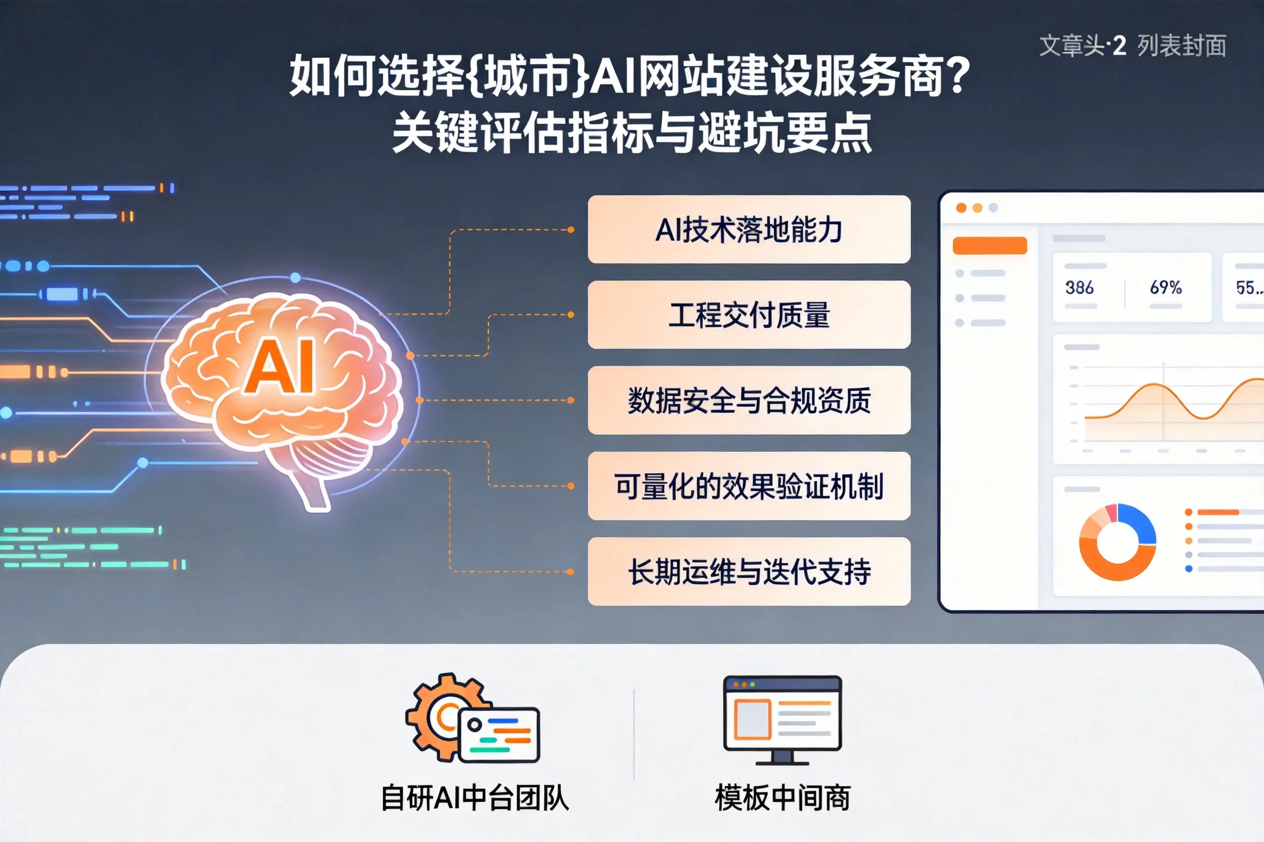 如何选择曲靖AI网站建设服务商?关键评估指标与避坑要点
