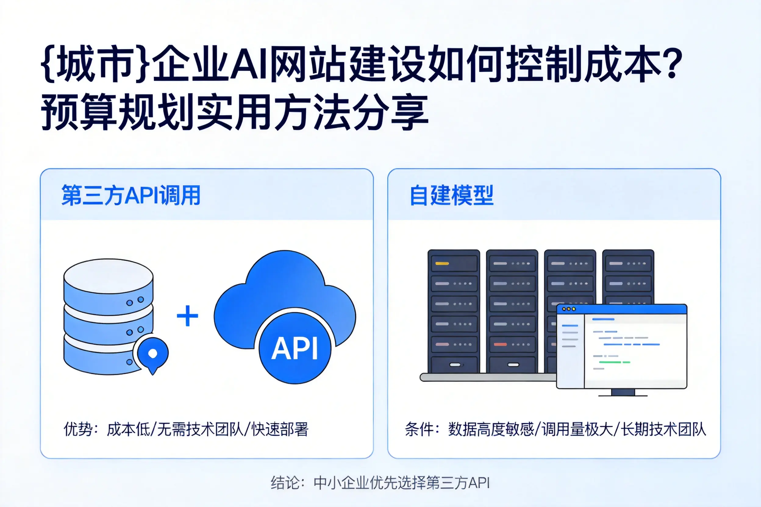 曲靖企业AI网站建设如何控制成本？预算规划实用方法分享