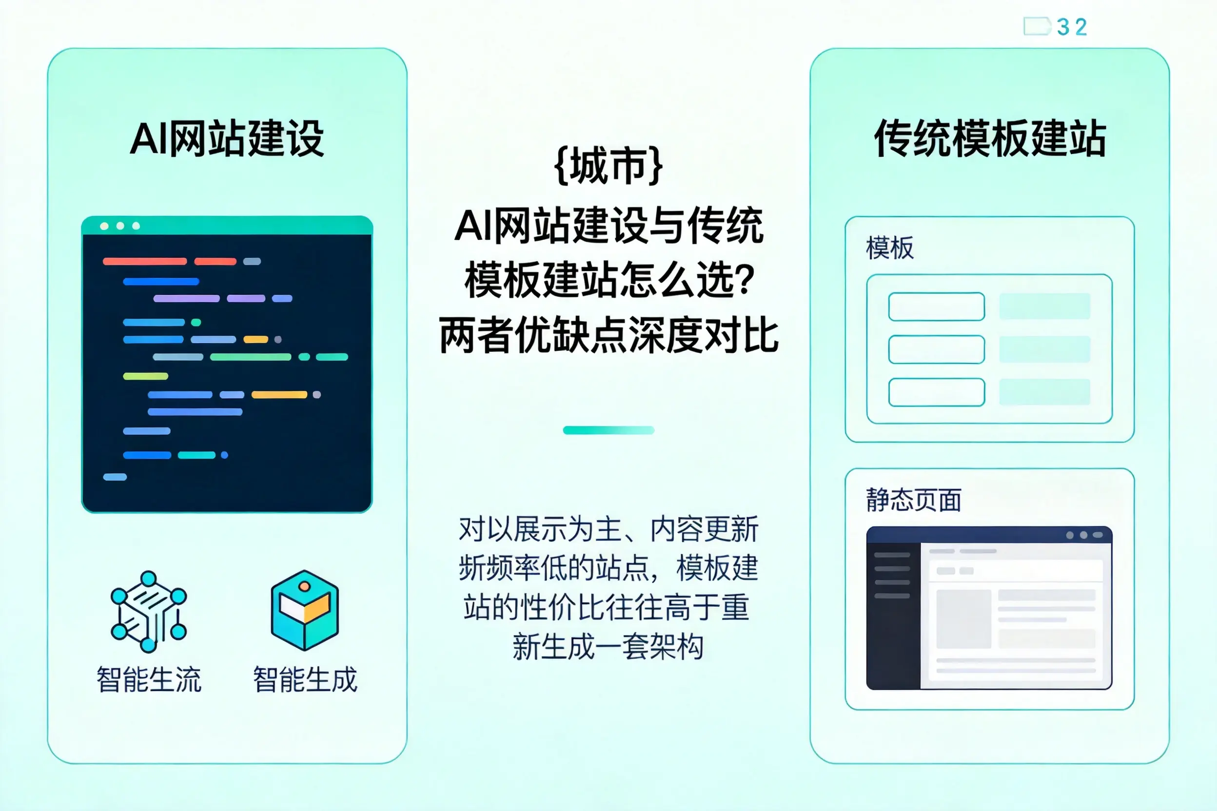 曲靖AI网站建设与传统模板建站怎么选？两者优缺点深度对比