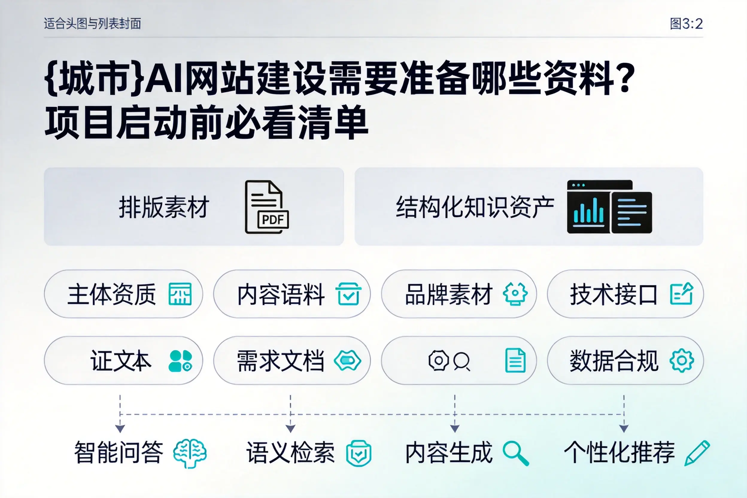 曲靖AI网站建设需要准备哪些资料?项目启动前必看清单