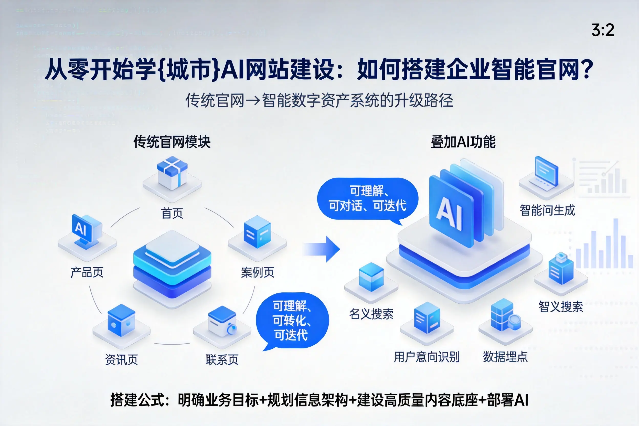 从零开始学曲靖AI网站建设:如何搭建企业智能官网?