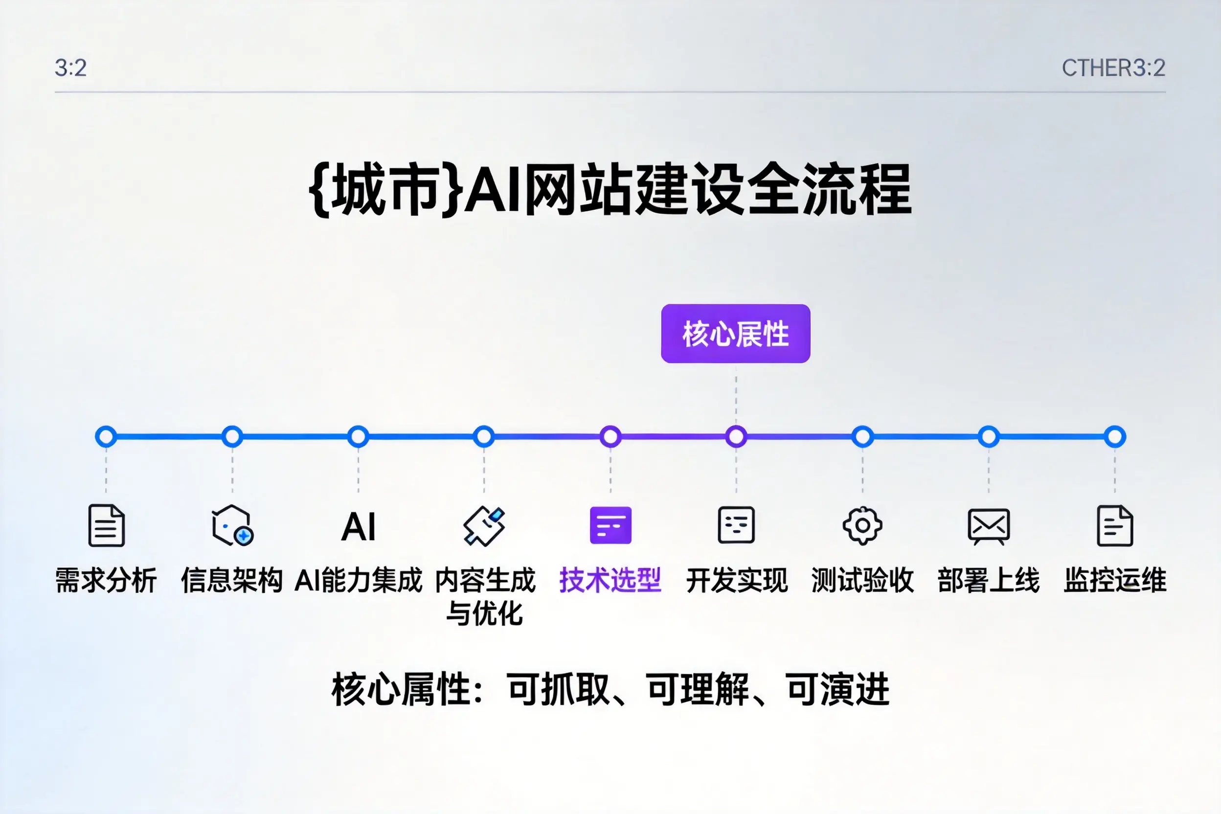 曲靖AI网站建设全流程拆解:从方案设计到部署上线教程