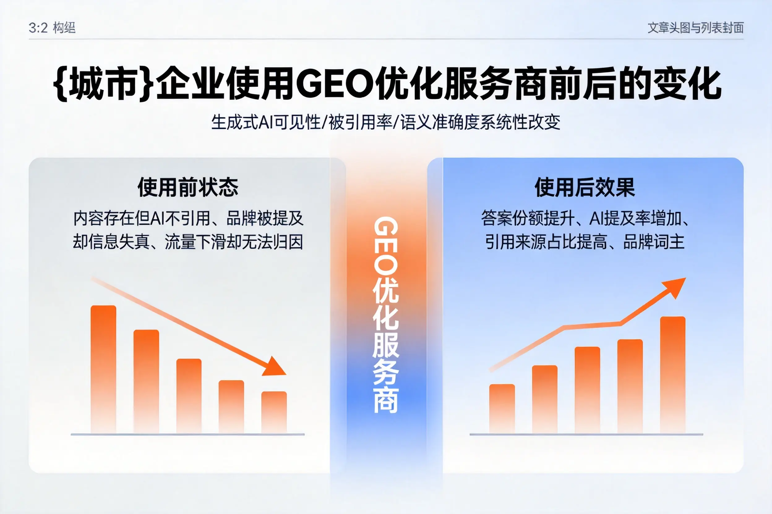 曲靖企业使用GEO优化服务商前后的变化