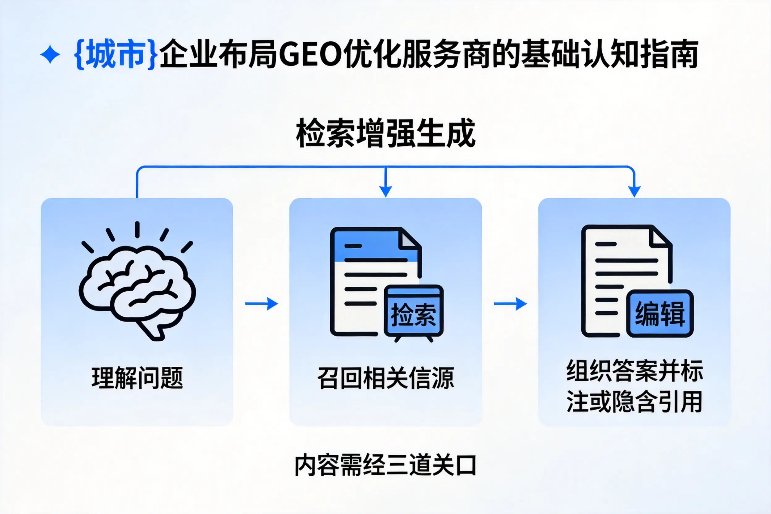 曲靖企业布局GEO优化服务商的基础认知指南