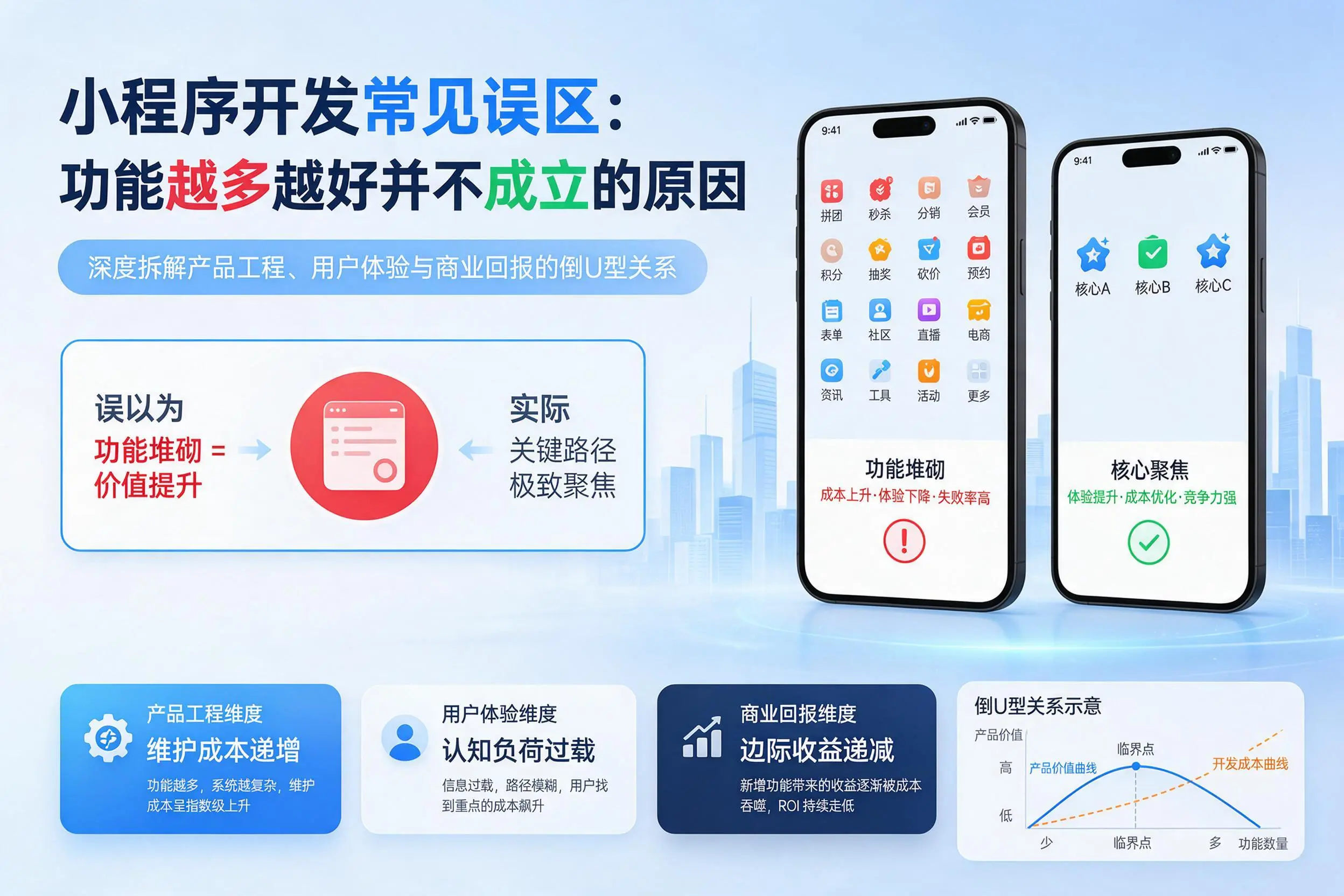 曲靖小程序开发常见误区：功能越多越好并不成立的原因