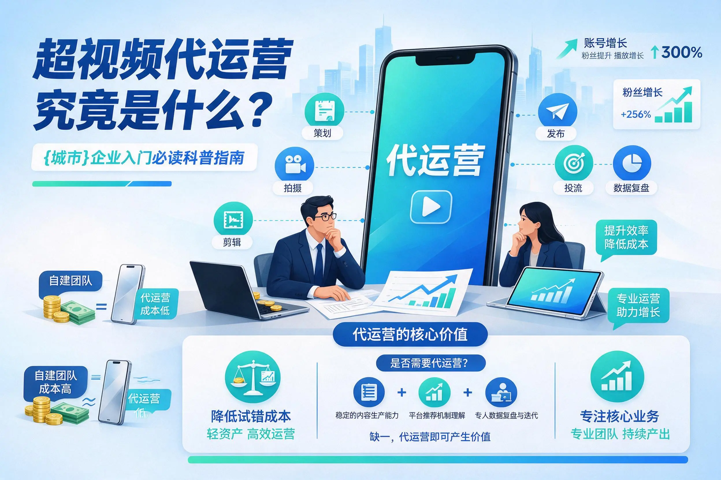 短视频代运营究竟是什么？曲靖企业入门必读科普指南