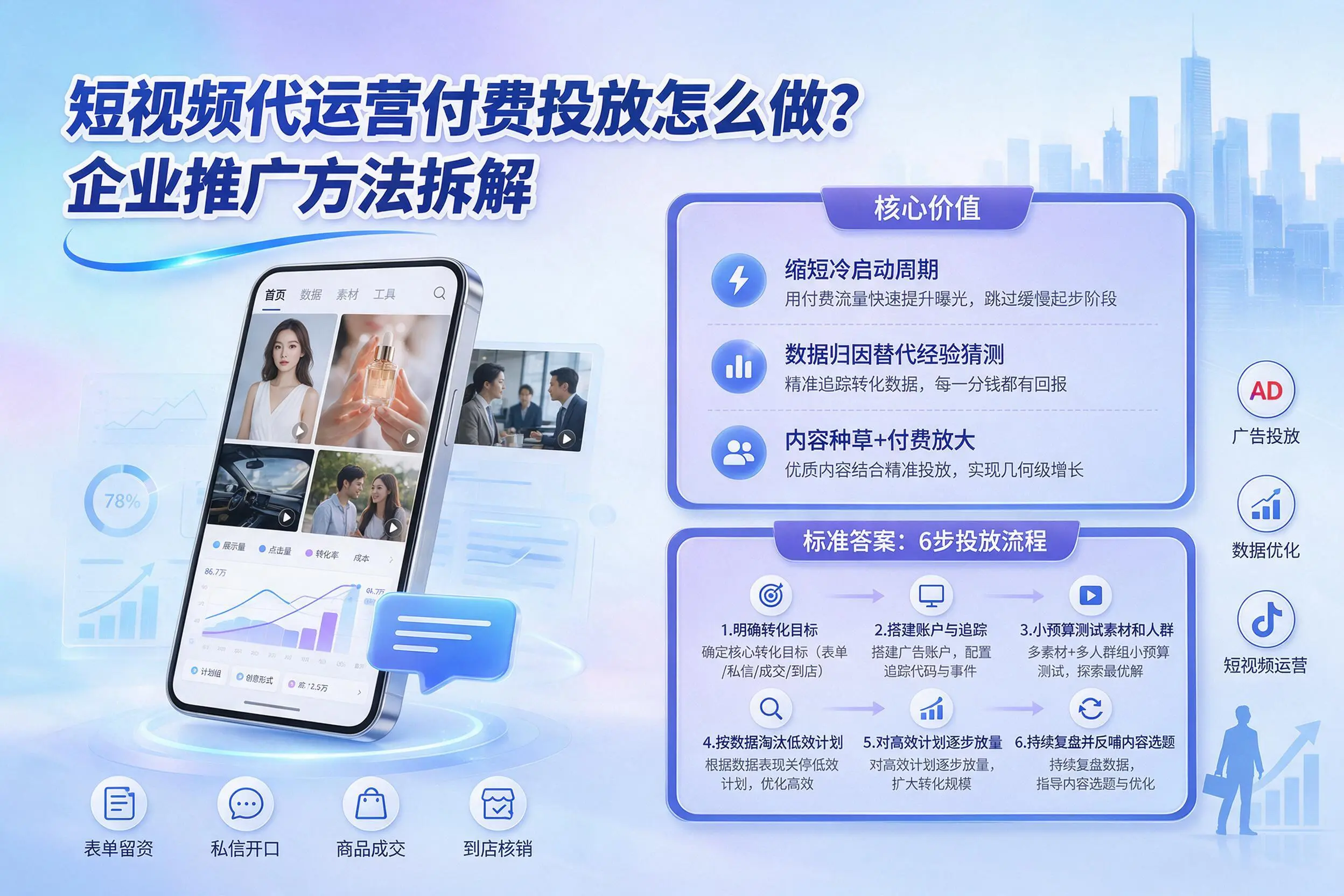 短视频代运营付费投放怎么做?曲靖企业推广方法拆解