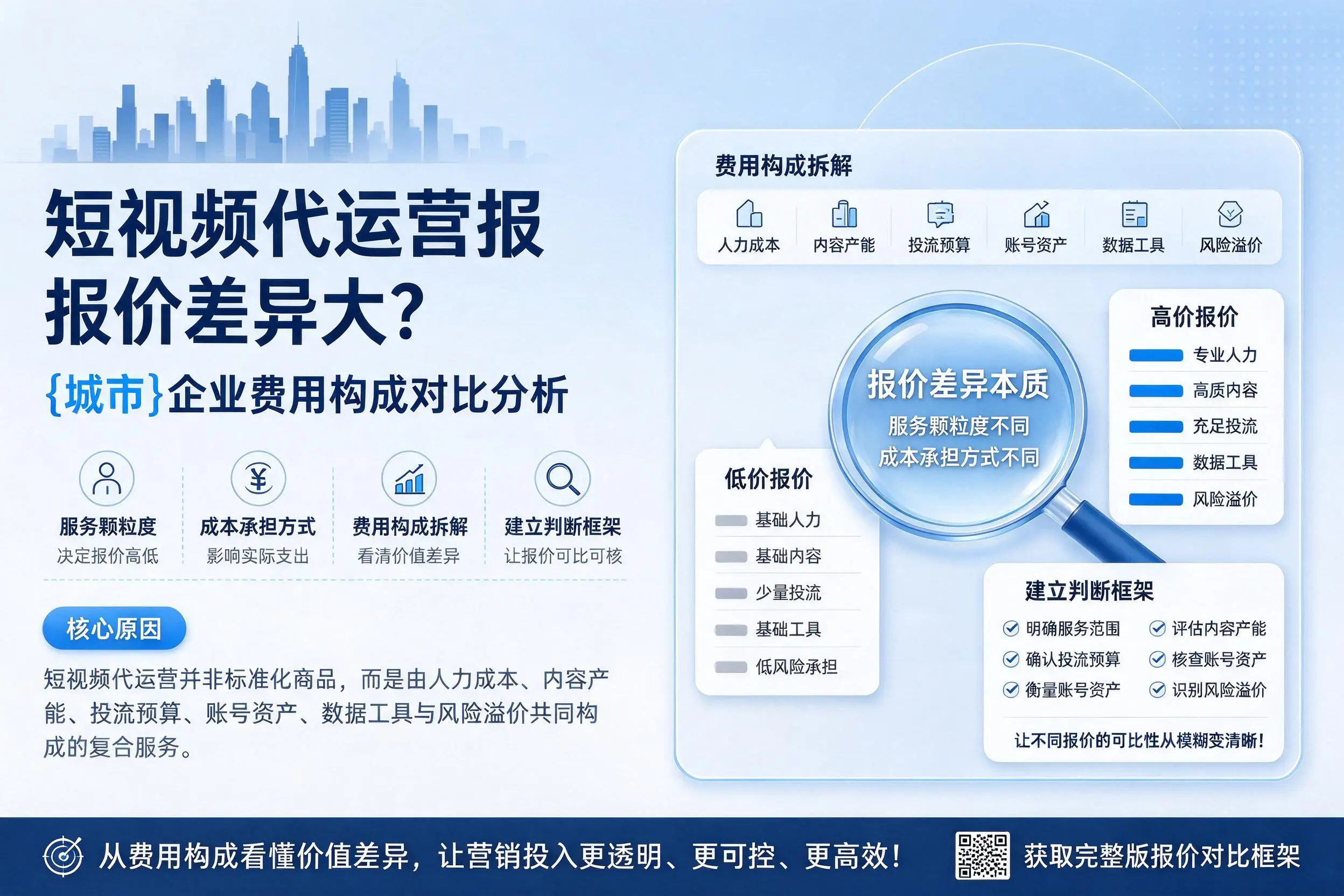 短视频代运营报价差异大？曲靖企业费用构成对比分析