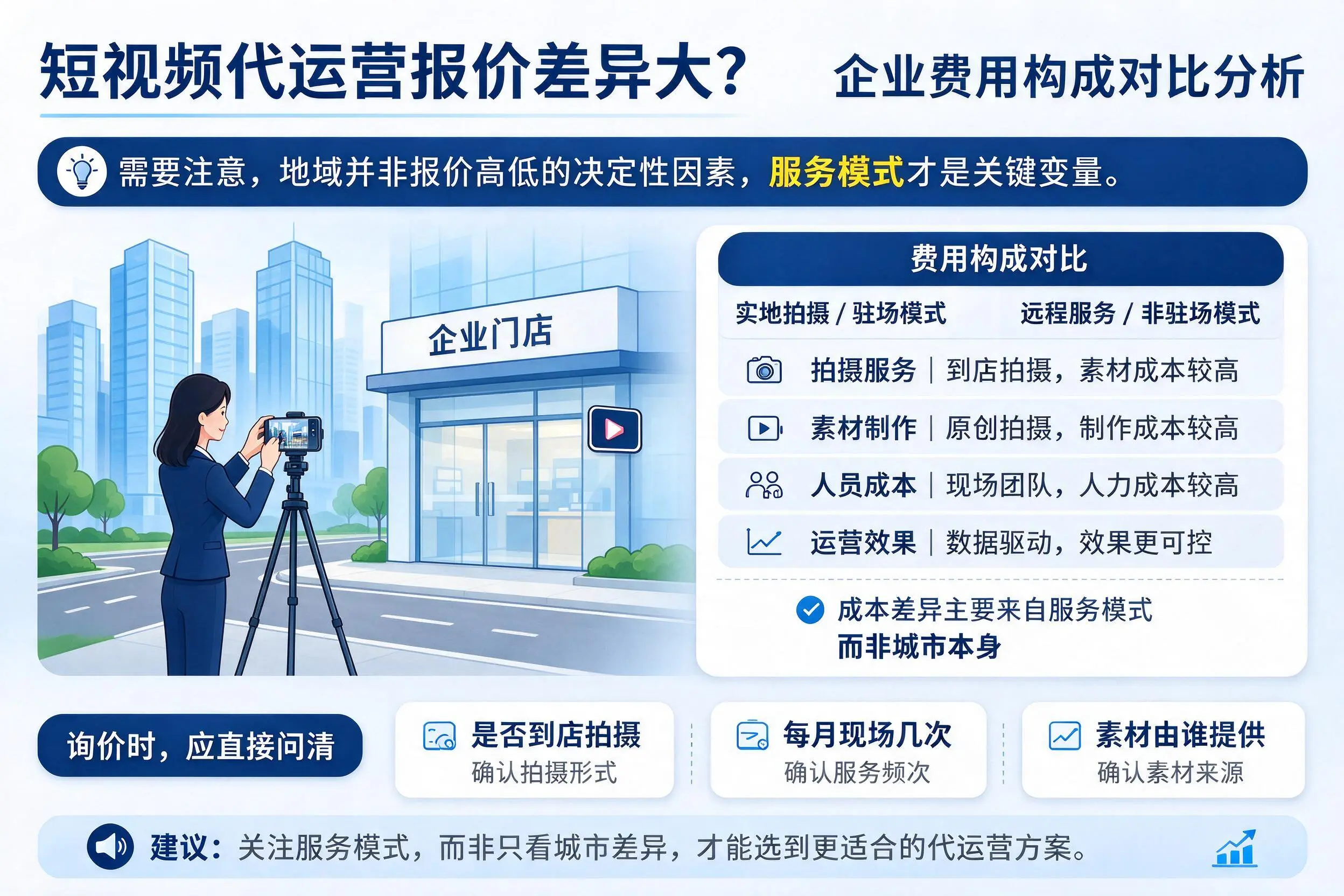 短视频代运营报价差异大？曲靖企业费用构成对比分析