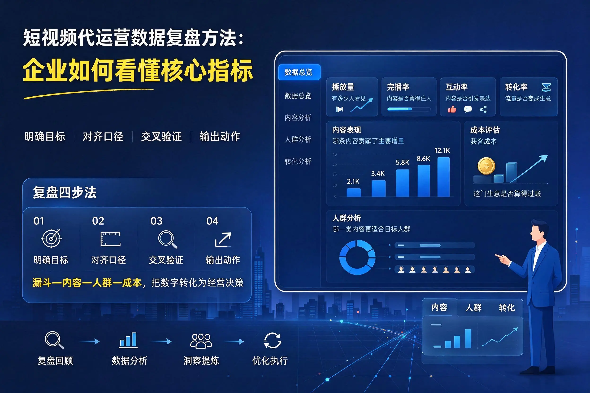 短视频代运营数据复盘方法：曲靖企业如何看懂核心指标