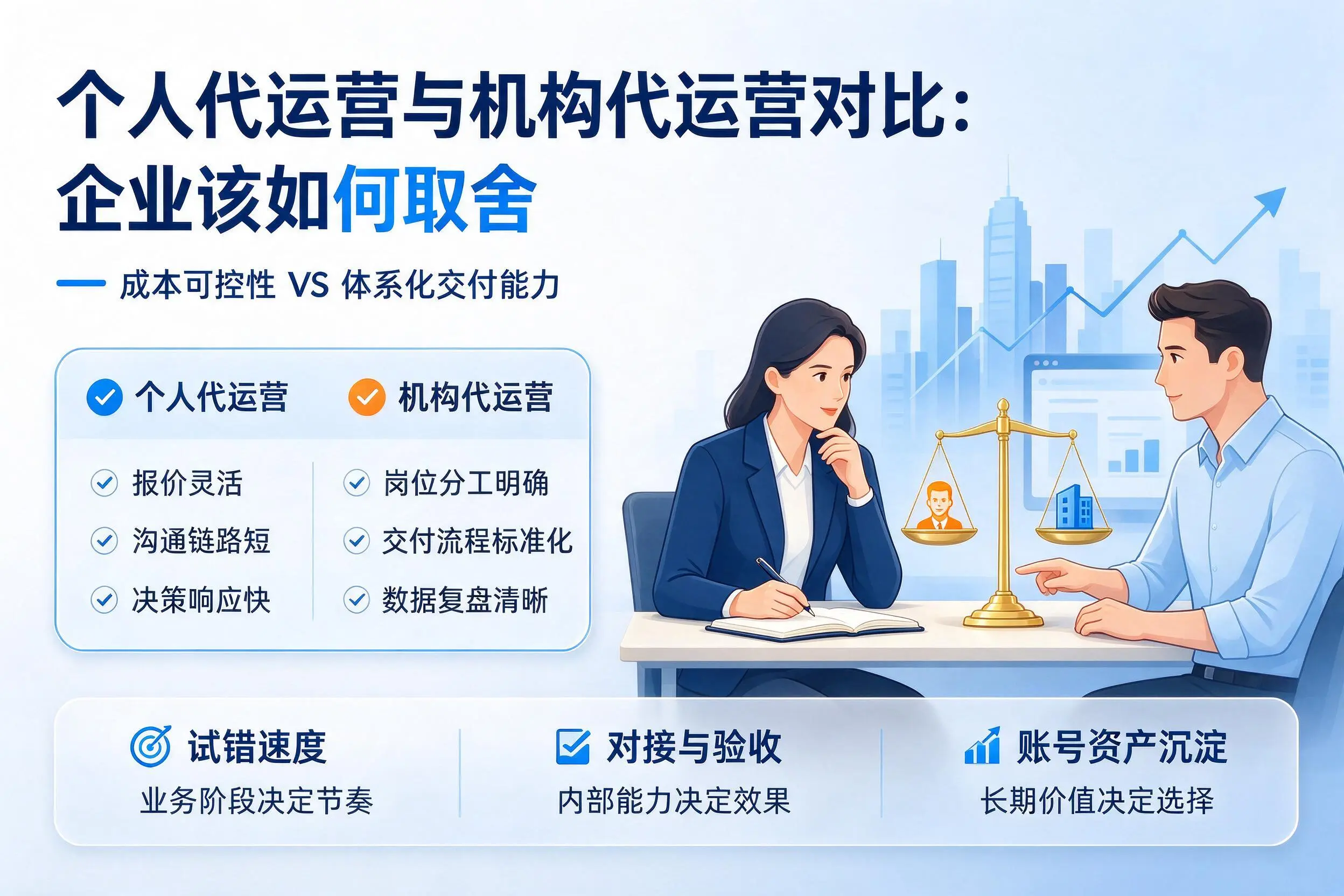 个人代运营与机构代运营对比：曲靖企业该如何取舍