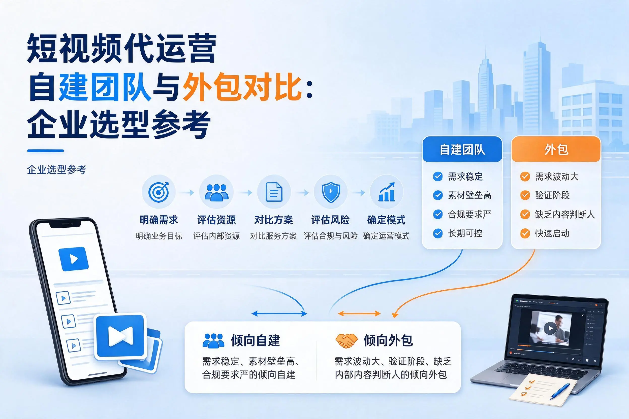 短视频代运营自建团队与外包对比：曲靖企业选型参考
