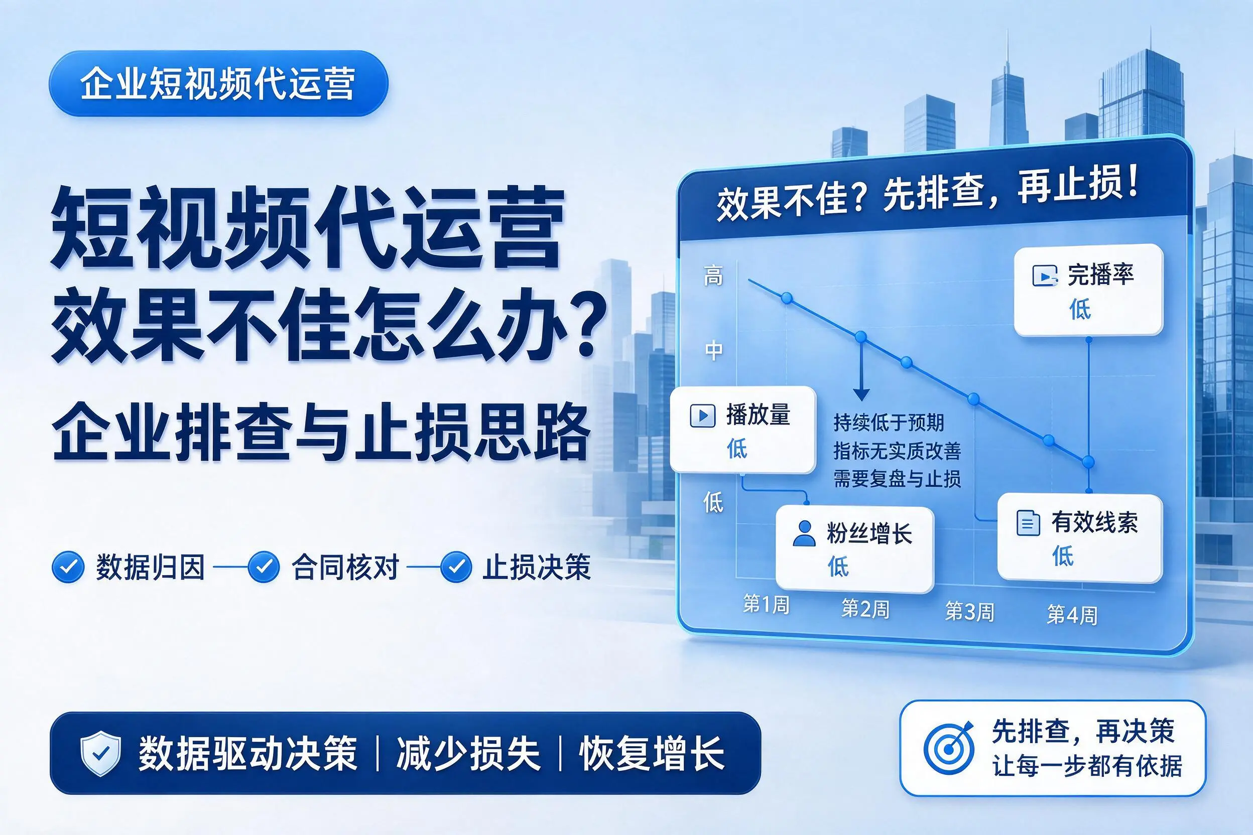 短视频代运营效果不佳怎么办？曲靖企业排查与止损思路