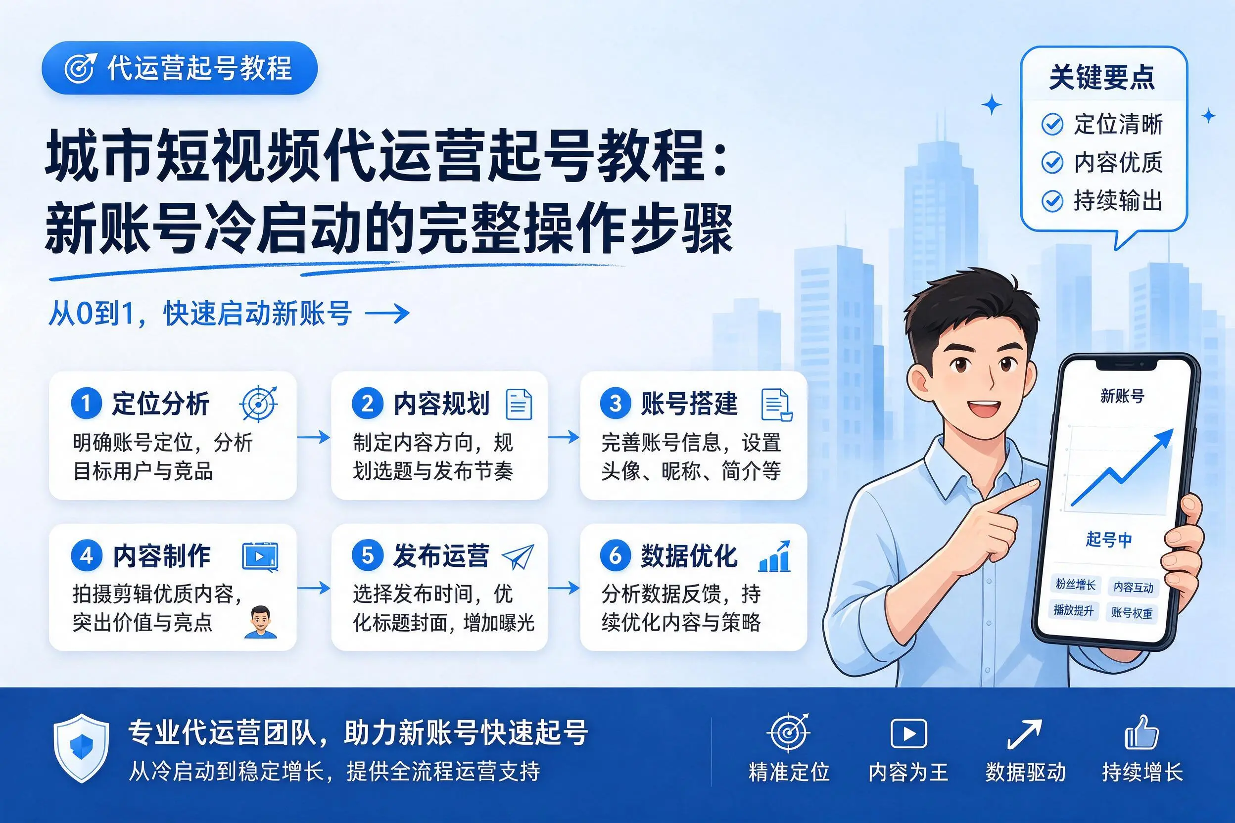 曲靖短视频代运营起号教程：新账号冷启动的完整操作步骤