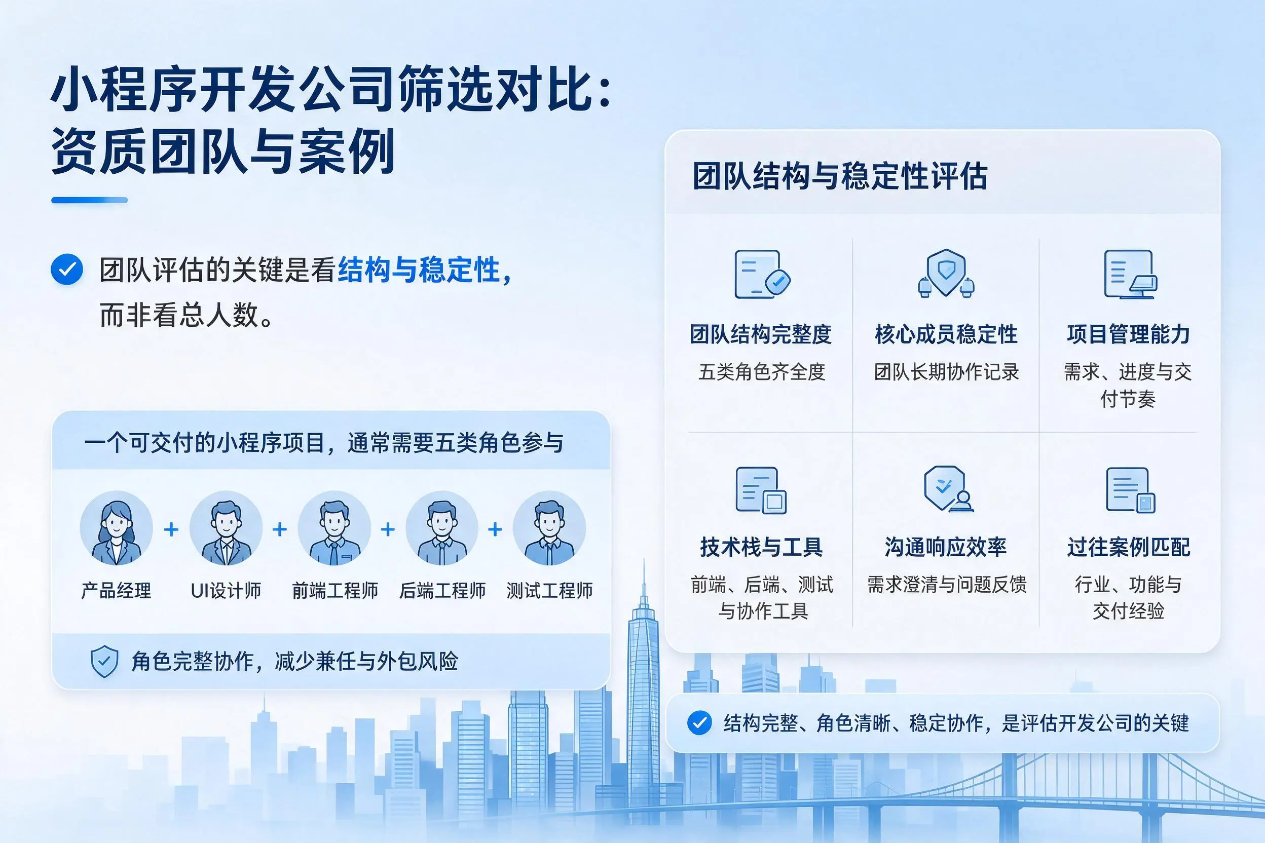 曲靖小程序开发公司筛选对比：资质团队与案例