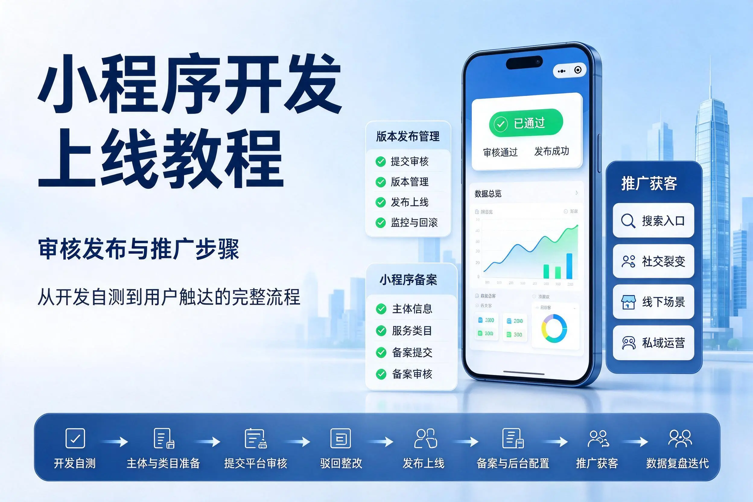 曲靖小程序开发上线教程：审核发布与推广步骤
