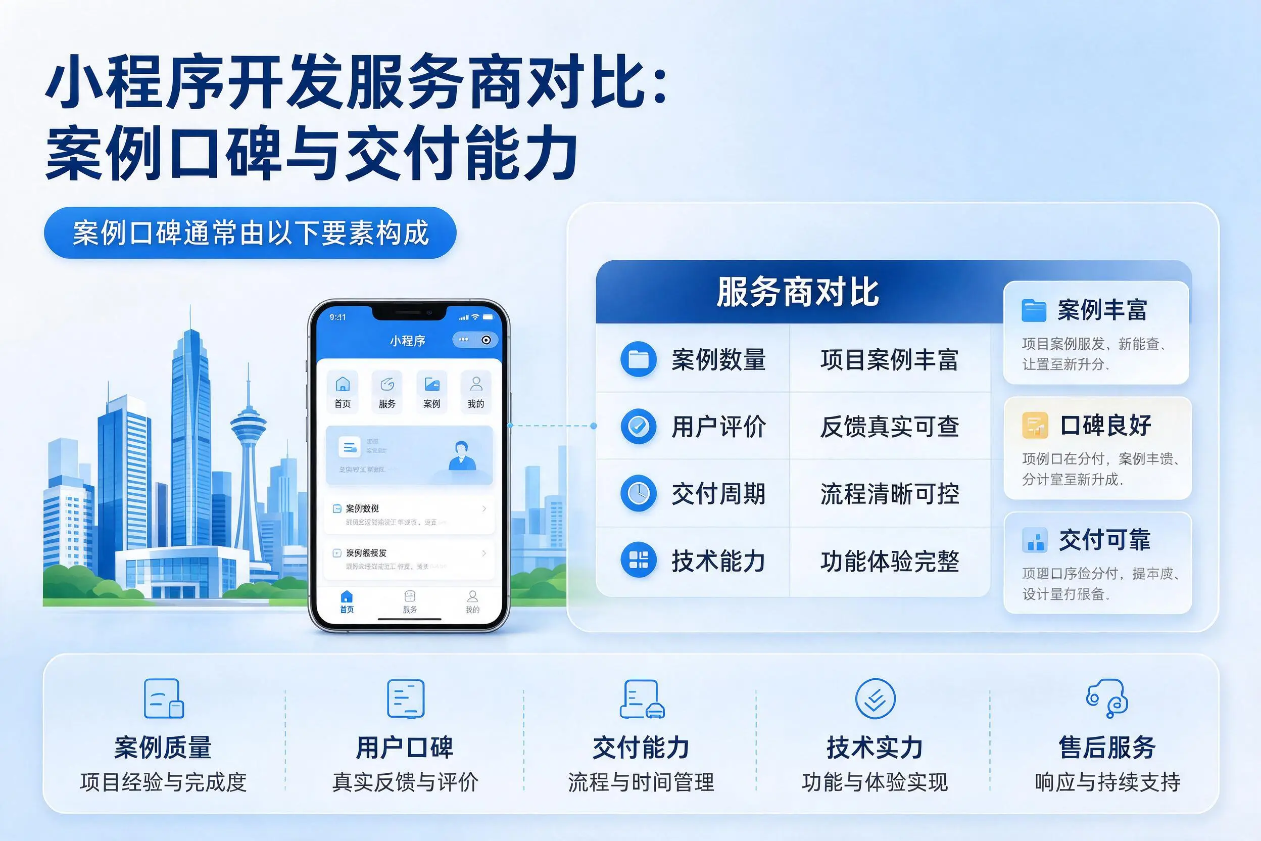 曲靖小程序开发服务商对比：案例口碑与交付能力