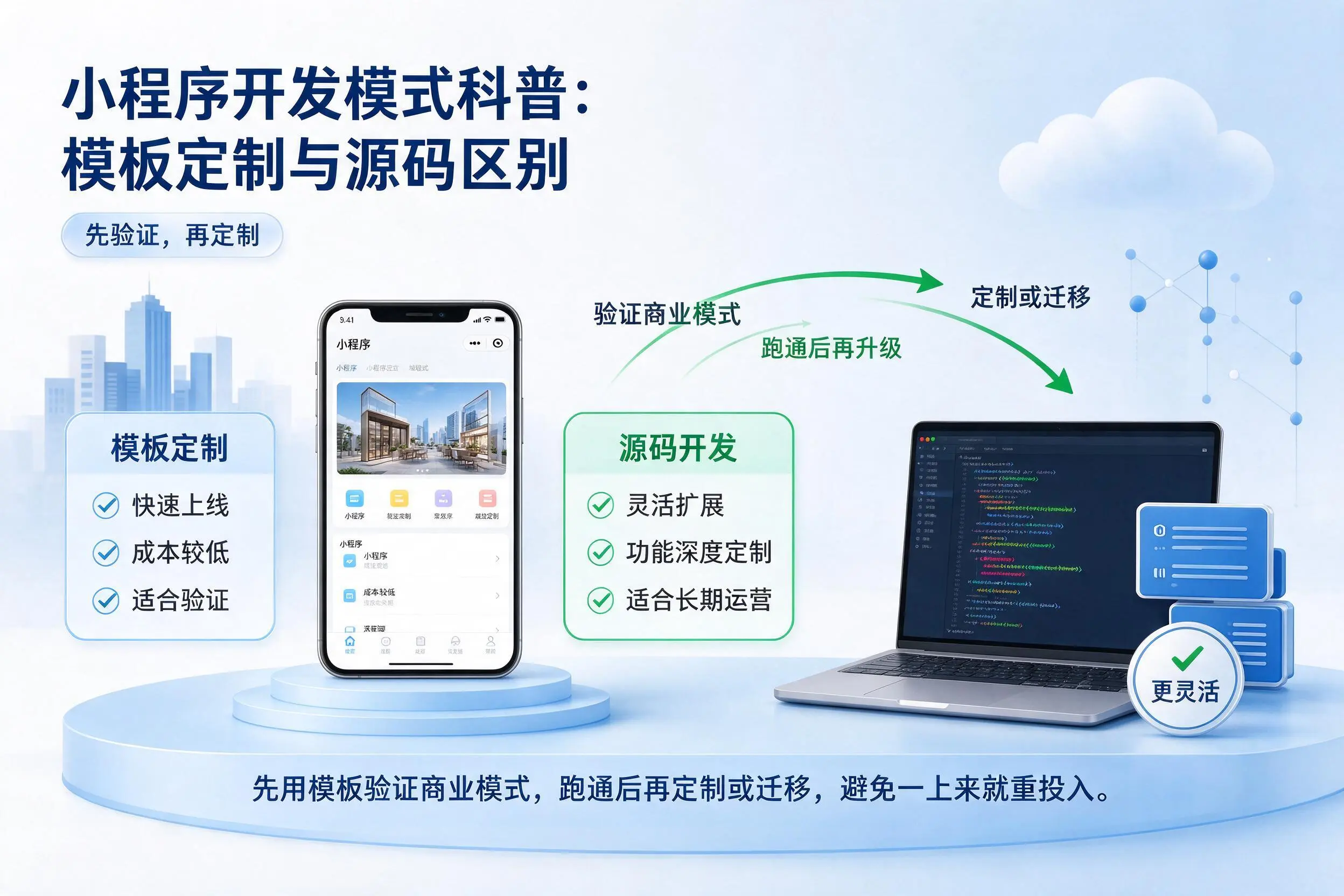 曲靖小程序开发模式科普：模板定制与源码区别