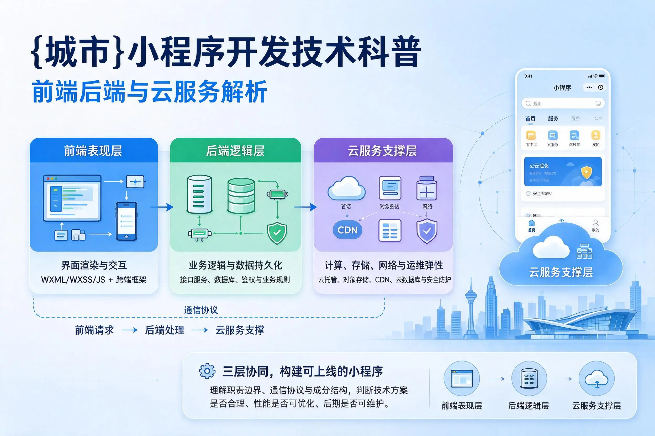 曲靖小程序开发技术科普:前端后端与云服务解析