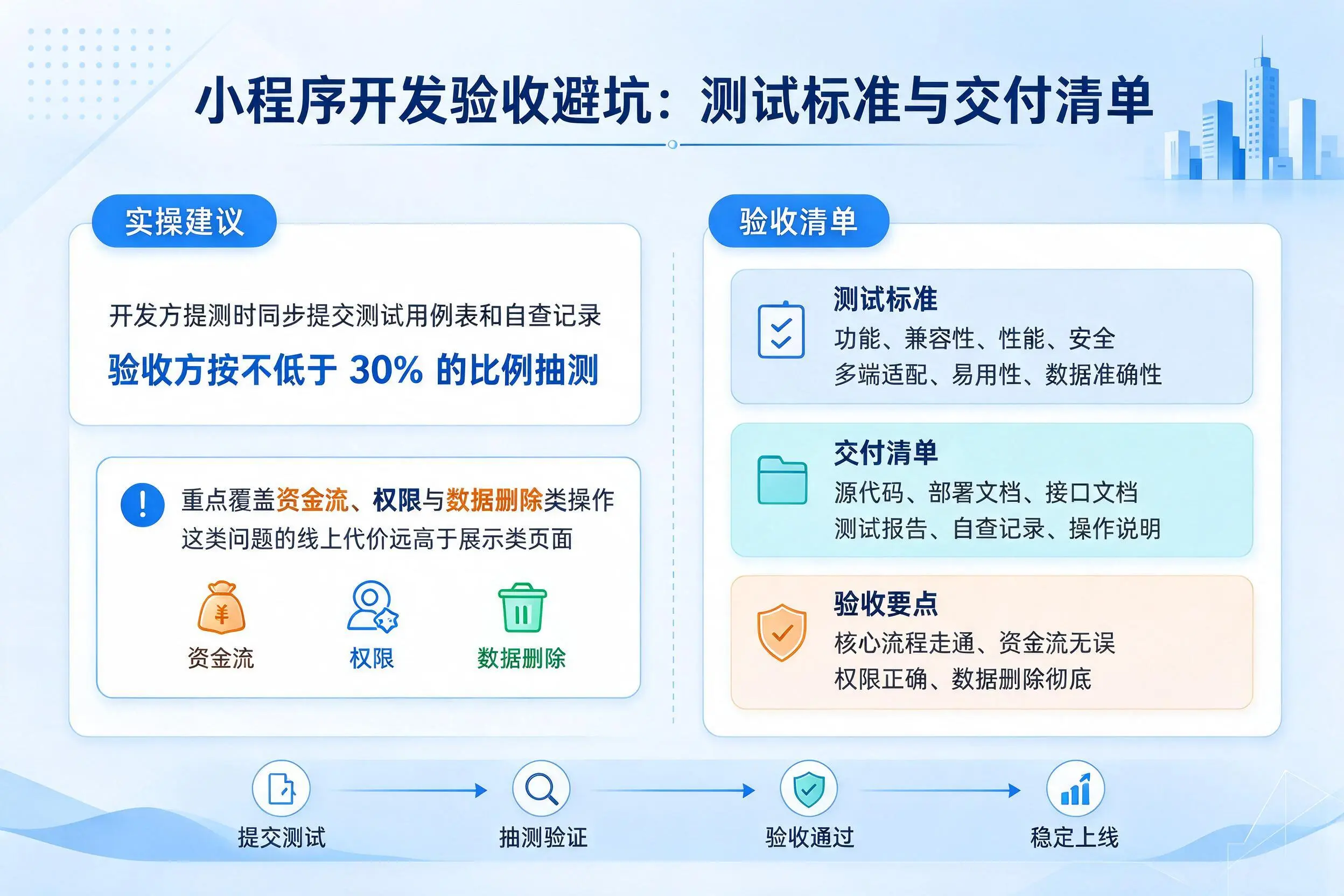 曲靖小程序开发验收避坑:测试标准与交付清单