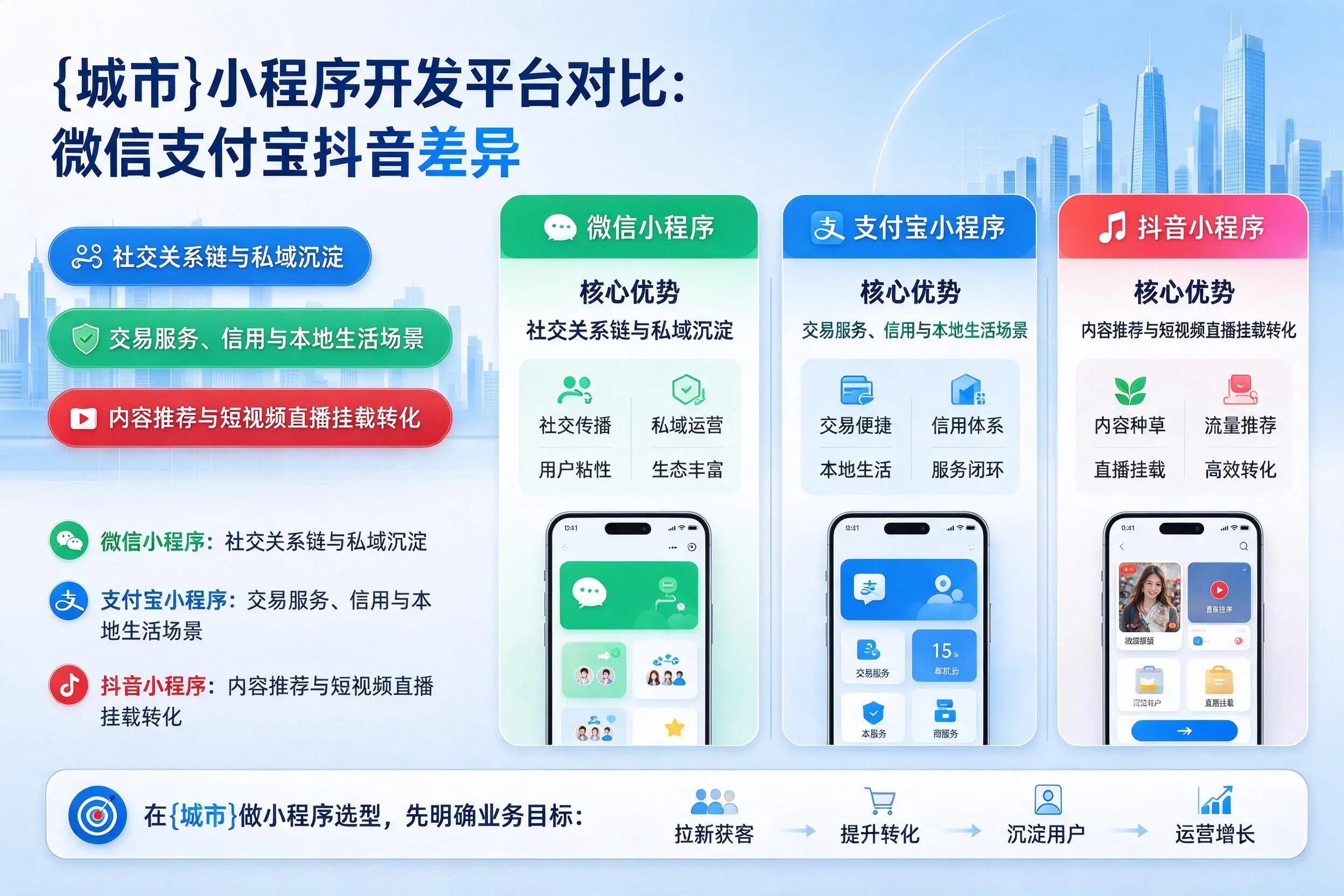 曲靖小程序开发平台对比：微信支付宝抖音差异