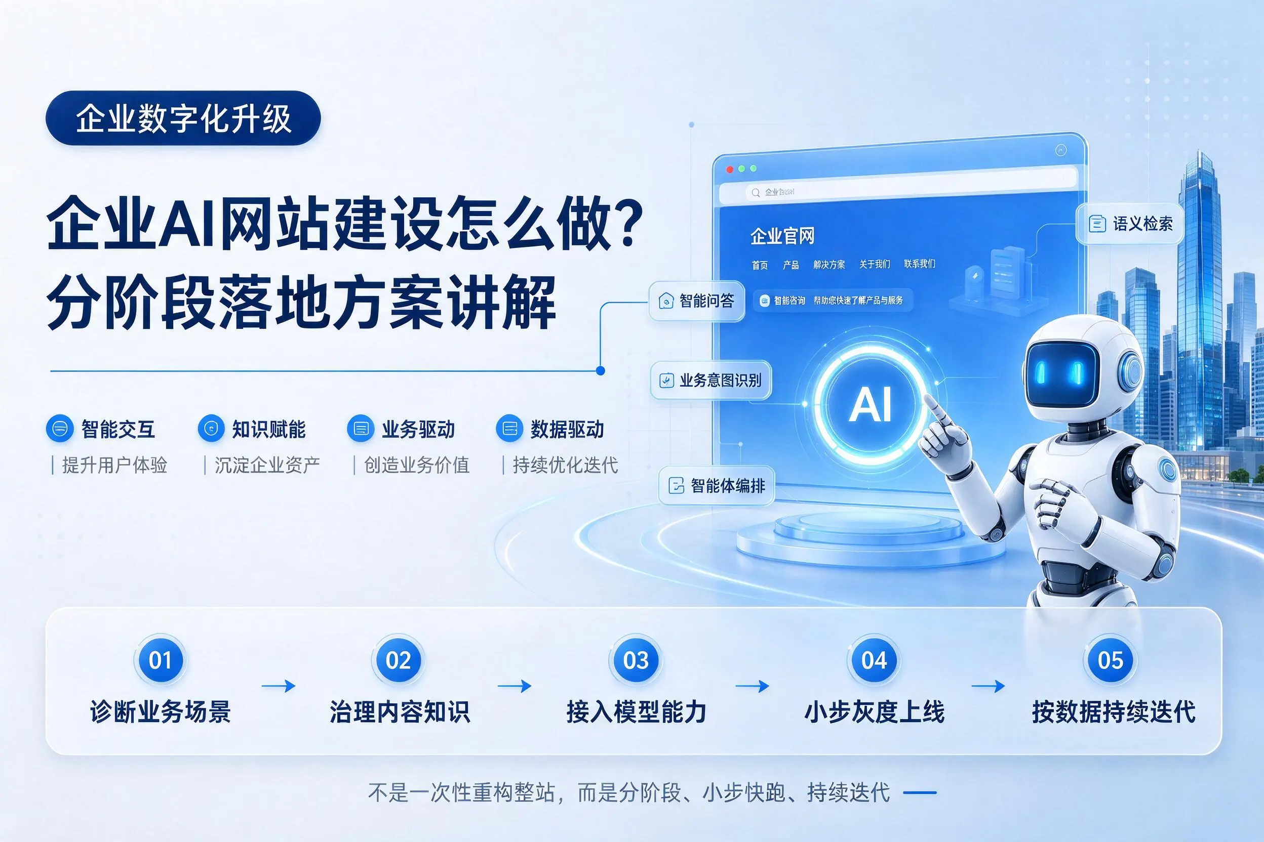 曲靖企业AI网站建设怎么做?分阶段落地方案讲解