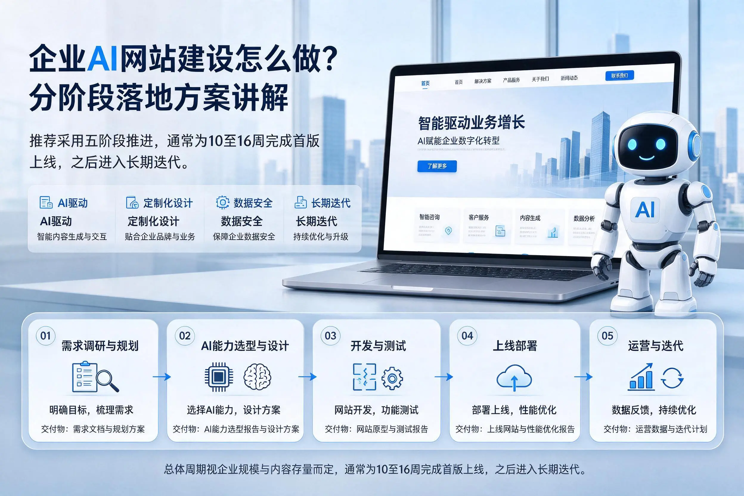 曲靖企业AI网站建设怎么做?分阶段落地方案讲解
