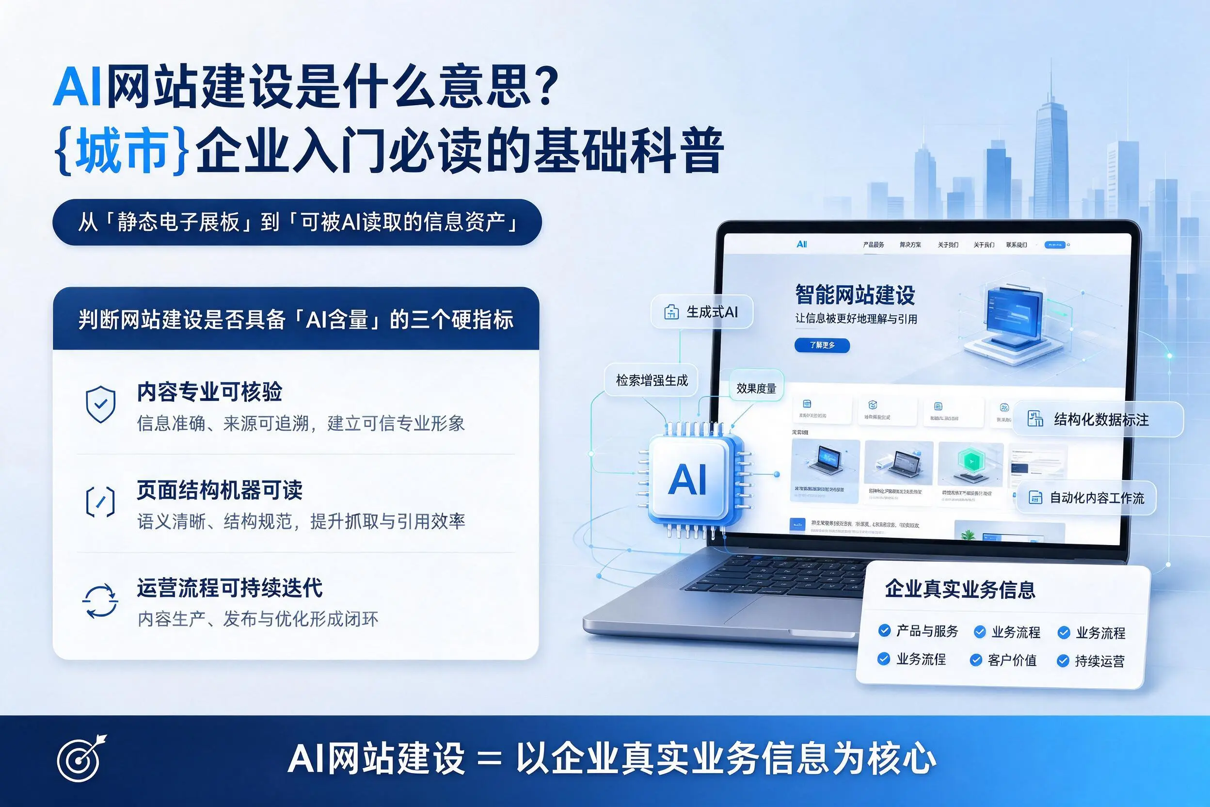 AI网站建设是什么意思？曲靖企业入门必读的基础科普
