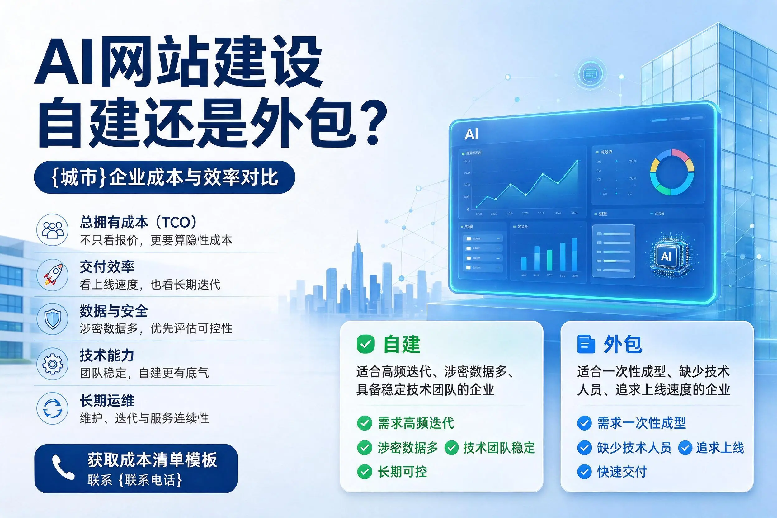AI网站建设自建还是外包？曲靖企业成本与效率对比