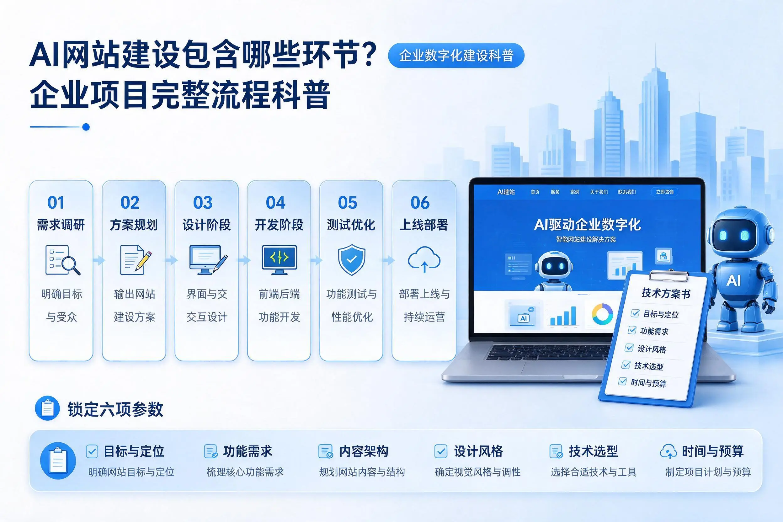 AI网站建设包含哪些环节？曲靖企业项目完整流程科普