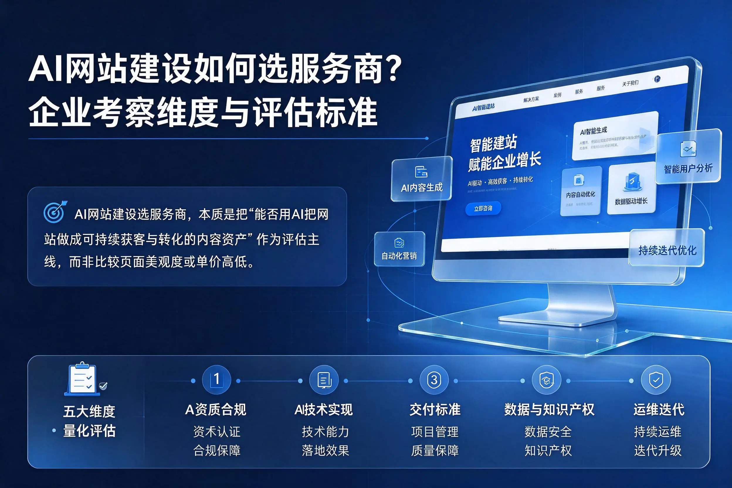 AI网站建设如何选服务商?曲靖企业考察维度与评估标准