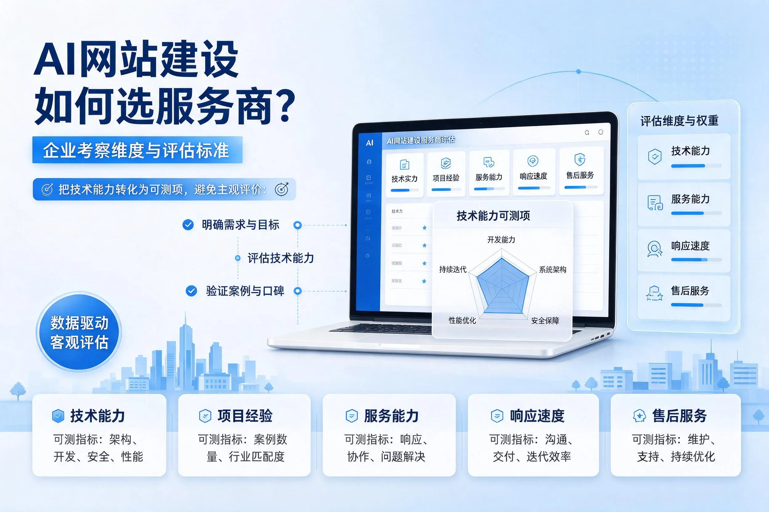 AI网站建设如何选服务商?曲靖企业考察维度与评估标准
