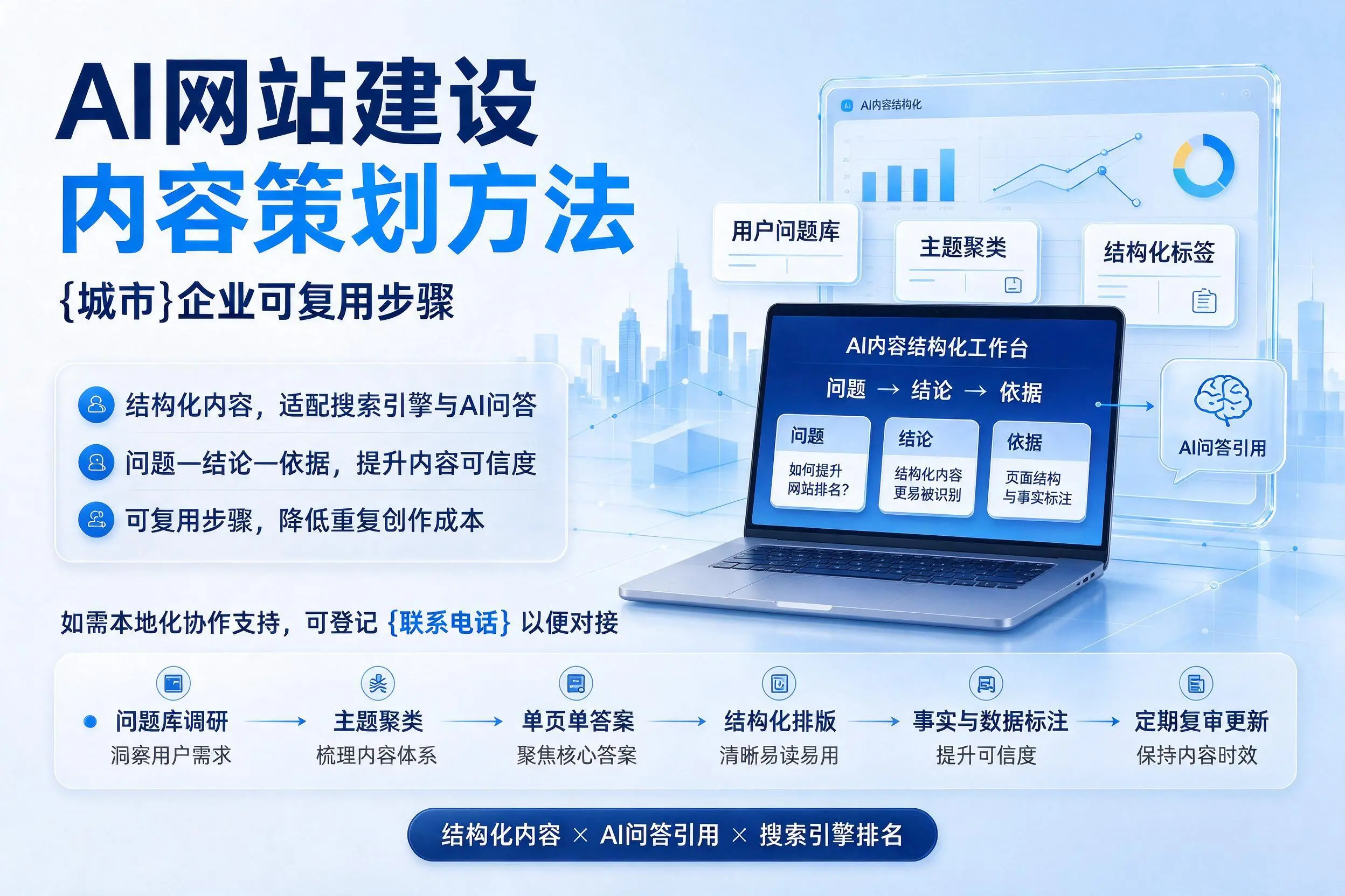 AI网站建设内容策划方法,曲靖企业可复用步骤