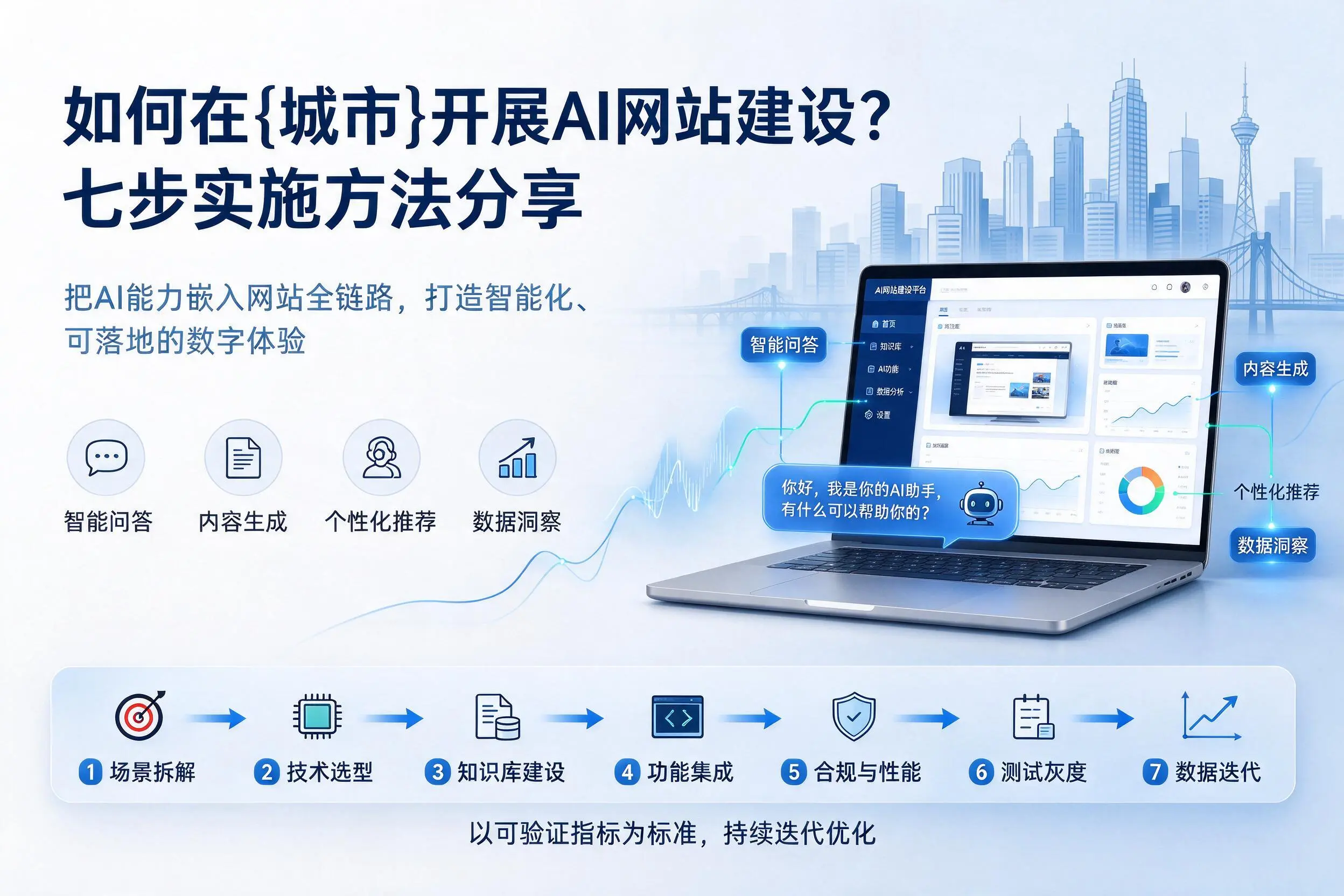 如何在曲靖开展AI网站建设？七步实施方法分享