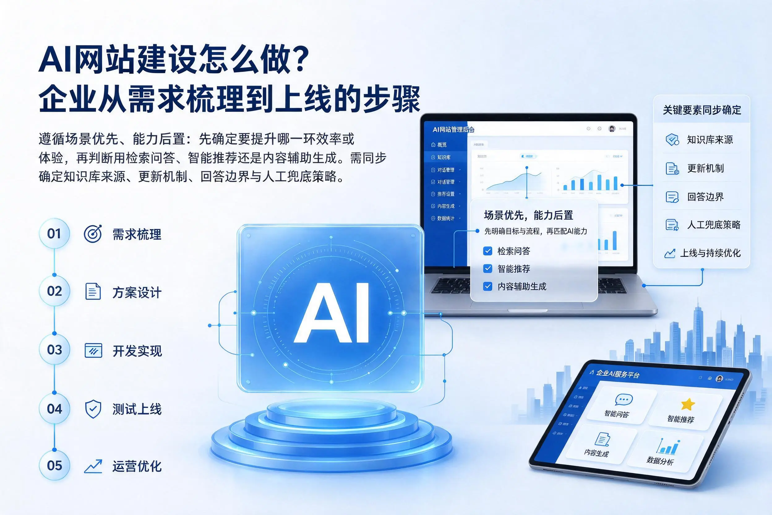 AI网站建设怎么做？曲靖企业从需求梳理到上线的步骤