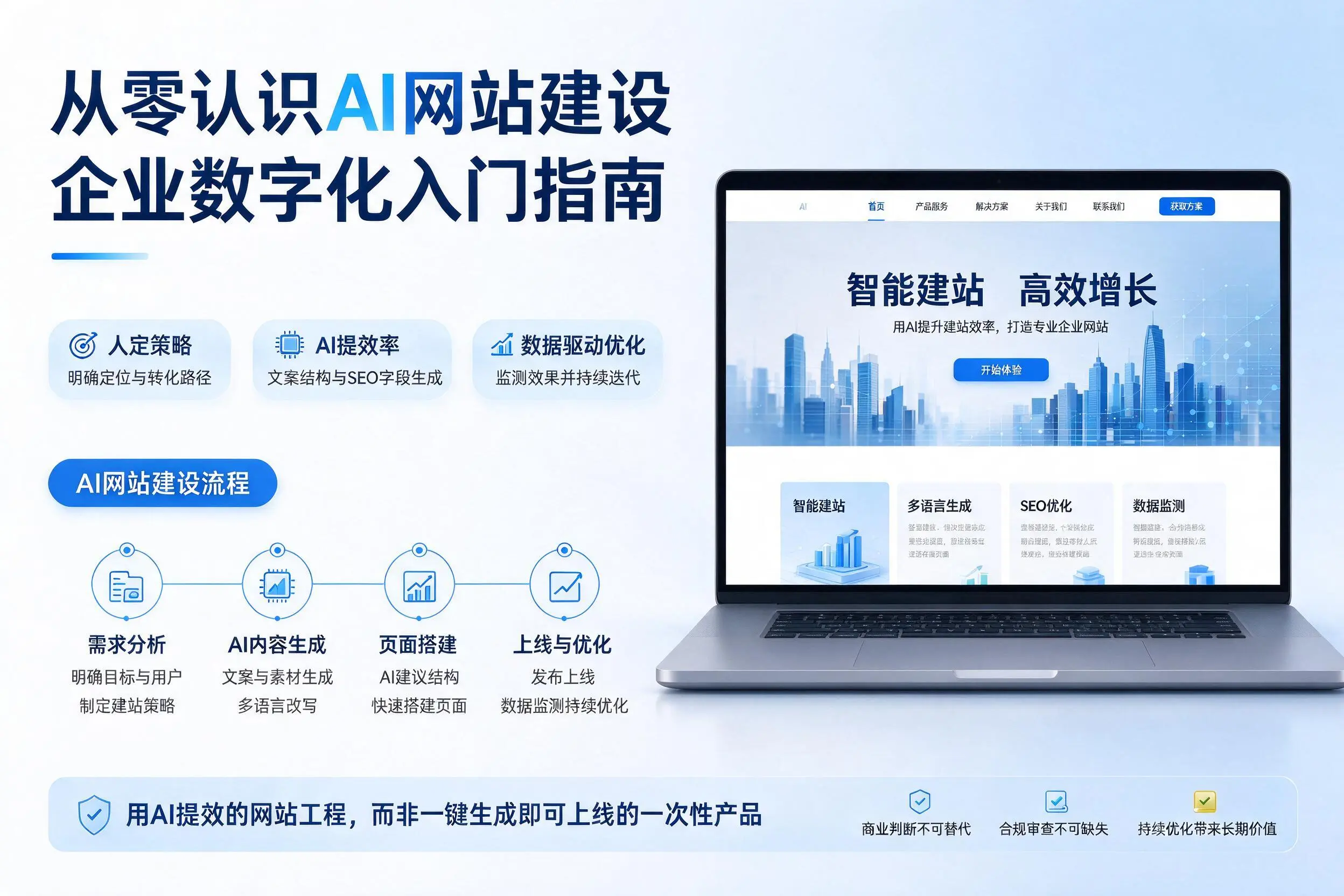 从零认识AI网站建设,曲靖企业数字化入门指南
