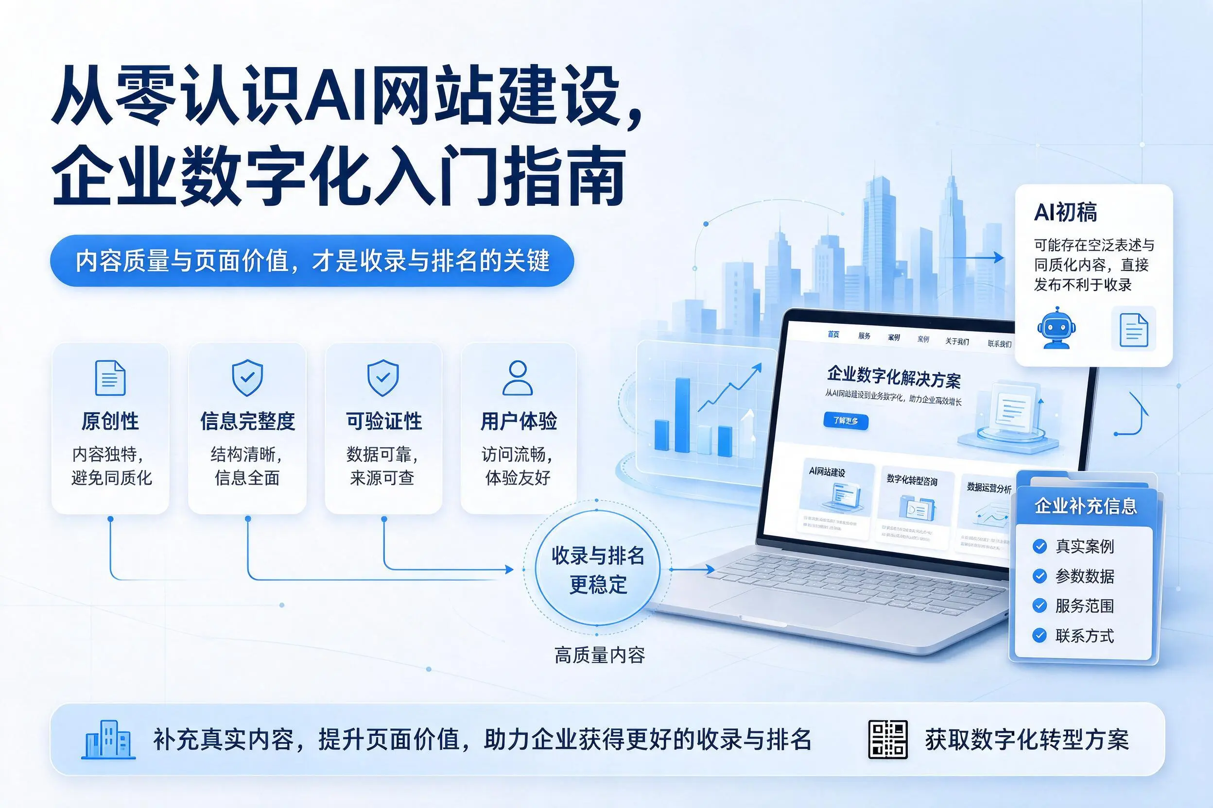 从零认识AI网站建设,曲靖企业数字化入门指南