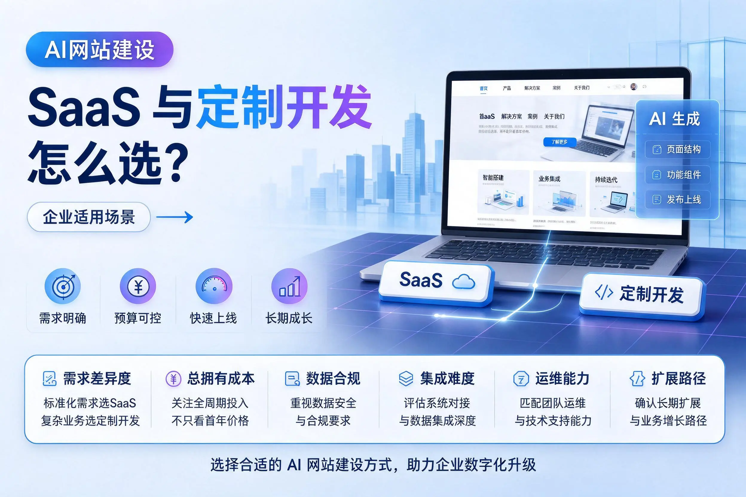 AI网站建设SaaS与定制开发怎么选?曲靖企业适用场景