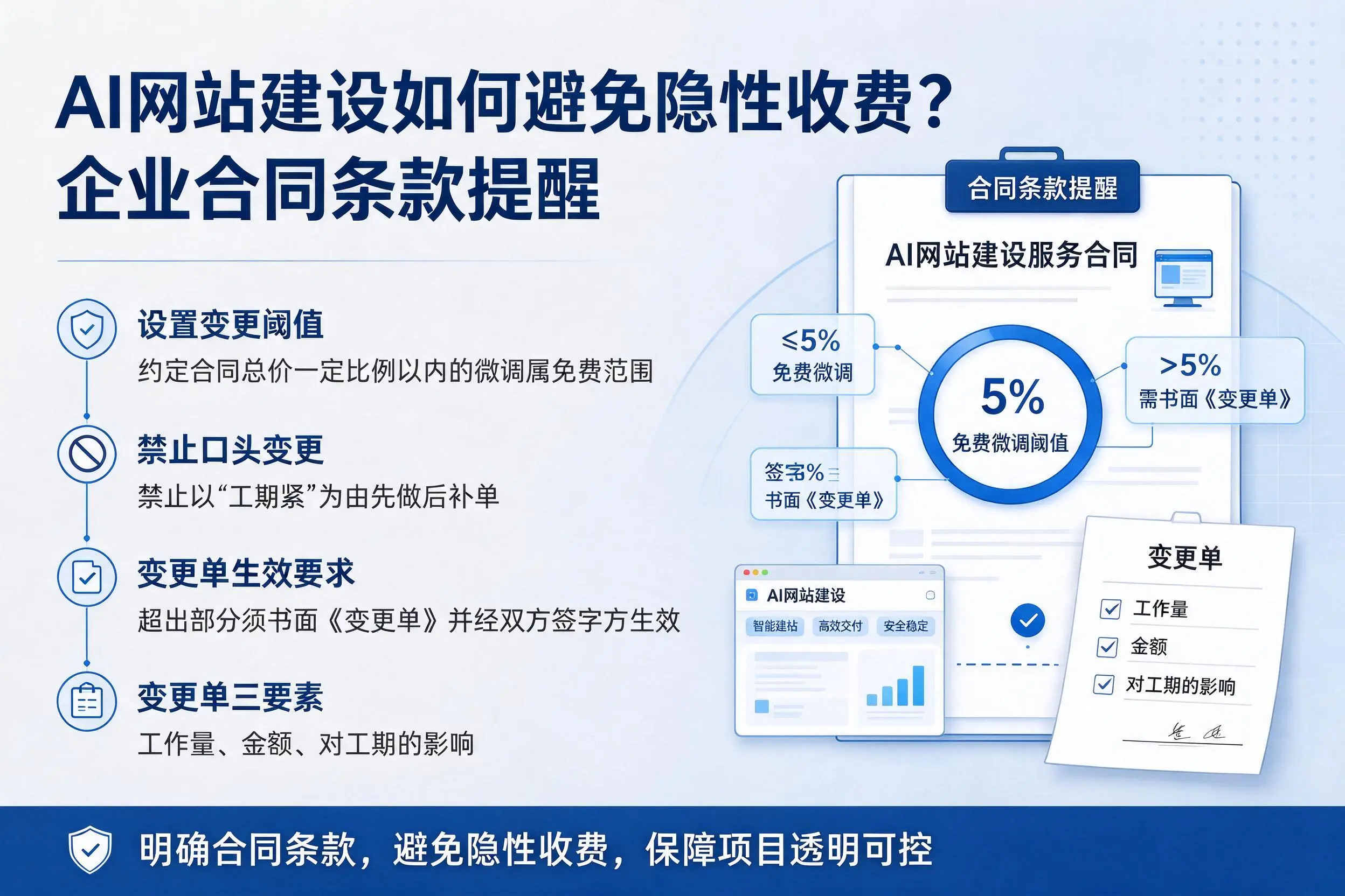 AI网站建设如何避免隐性收费？曲靖企业合同条款提醒