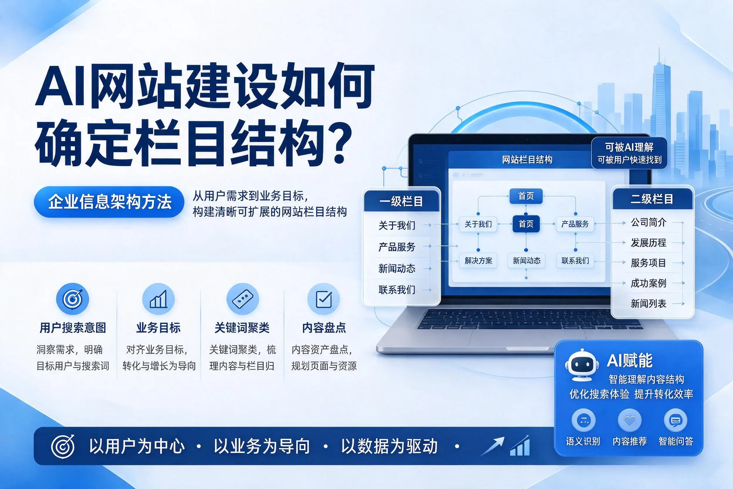 AI网站建设如何确定栏目结构？曲靖企业信息架构方法