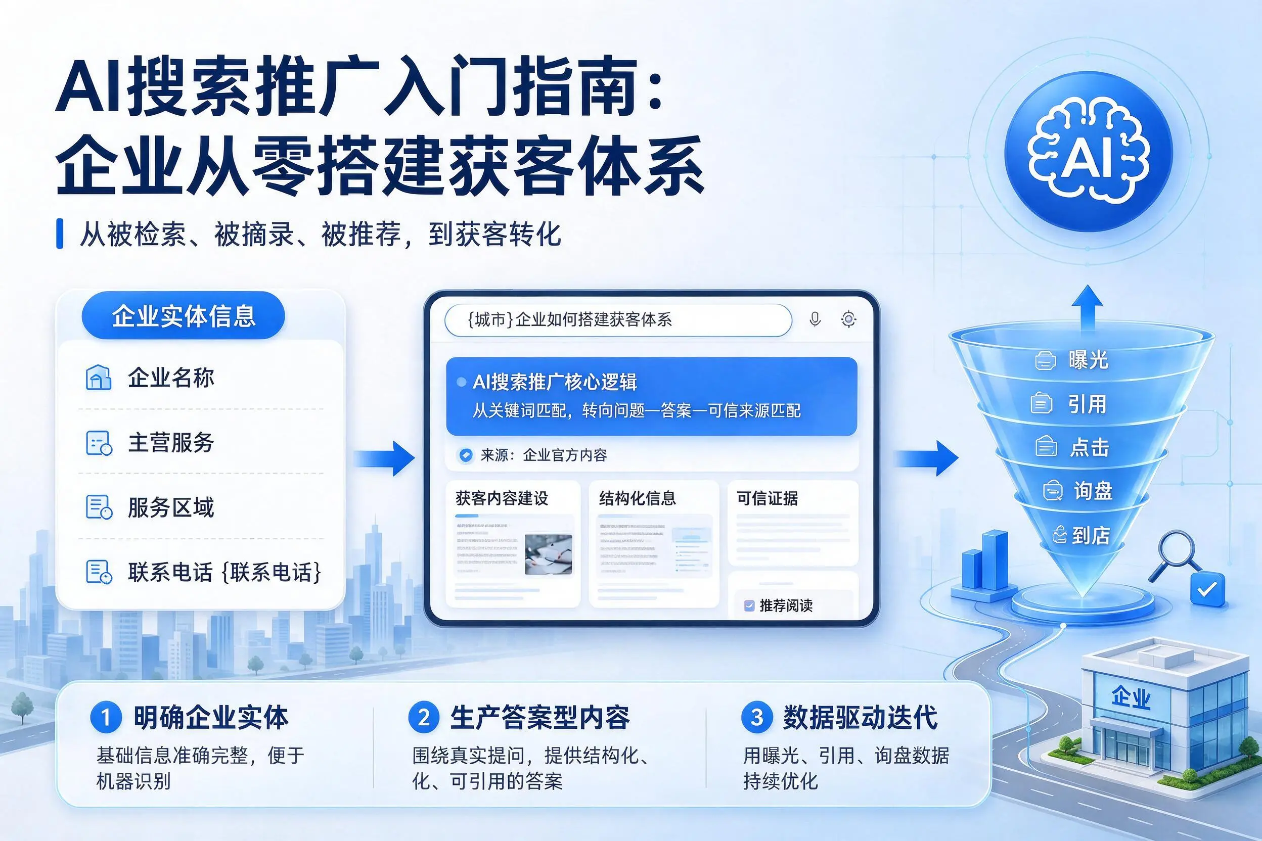 AI搜索推广入门指南：曲靖企业从零搭建获客体系
