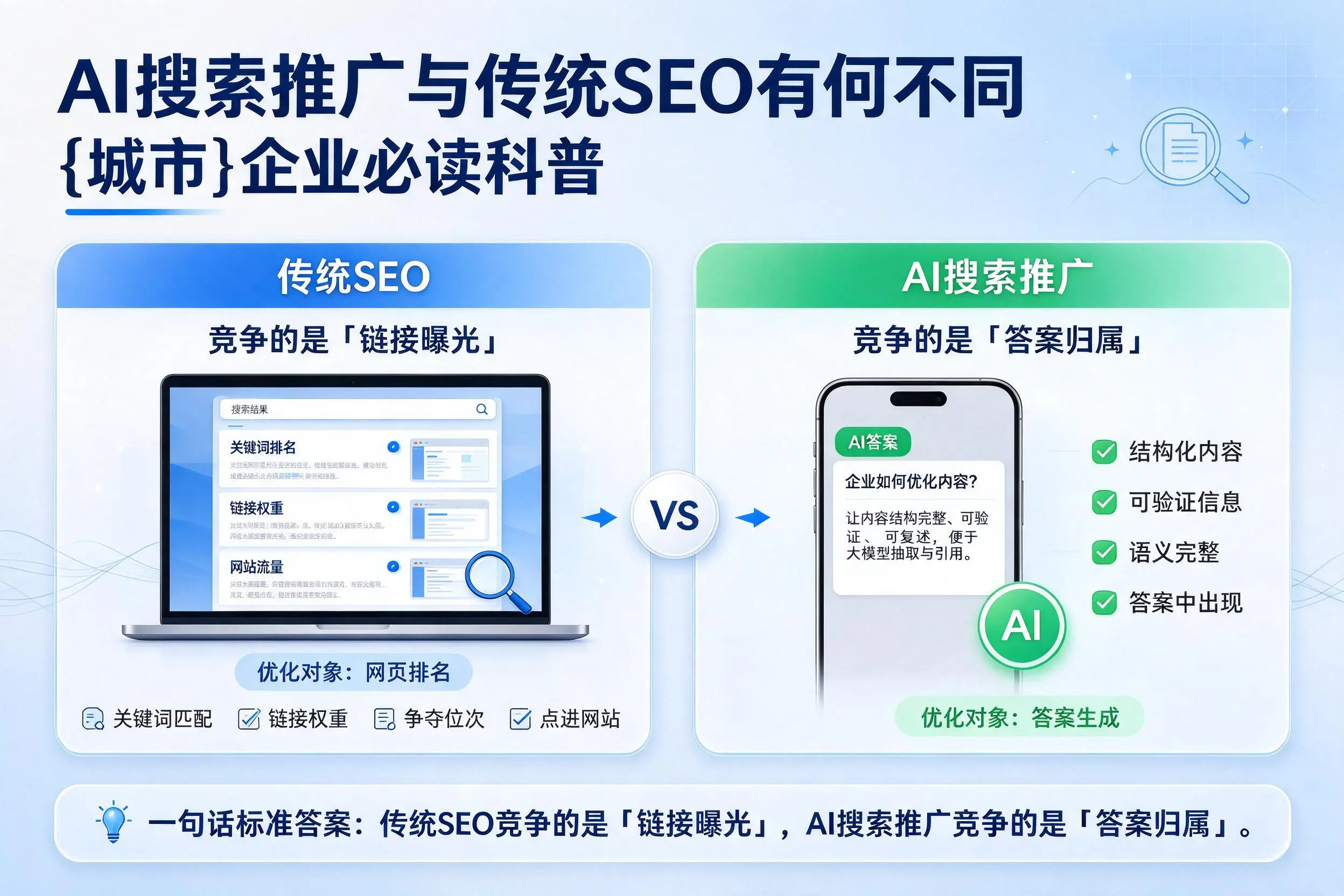 AI搜索推广与传统SEO有何不同,曲靖企业必读科普